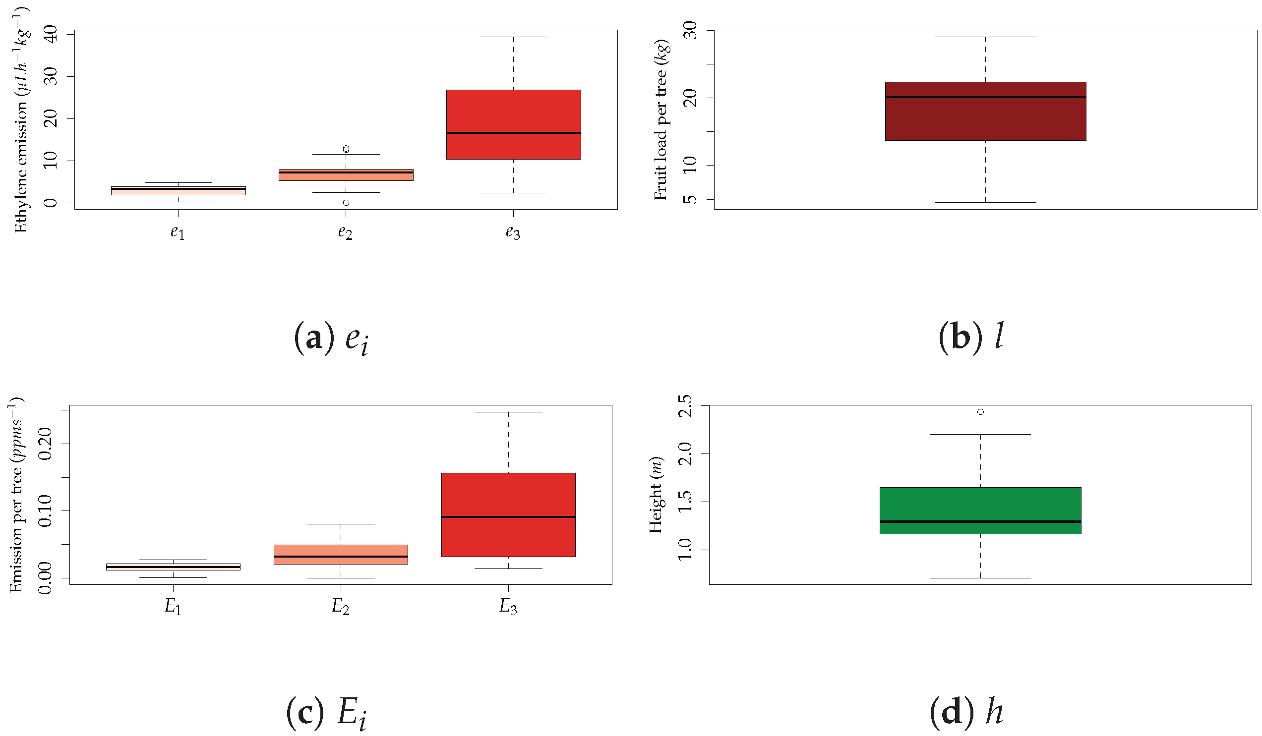 Sensors 19 00372 g005