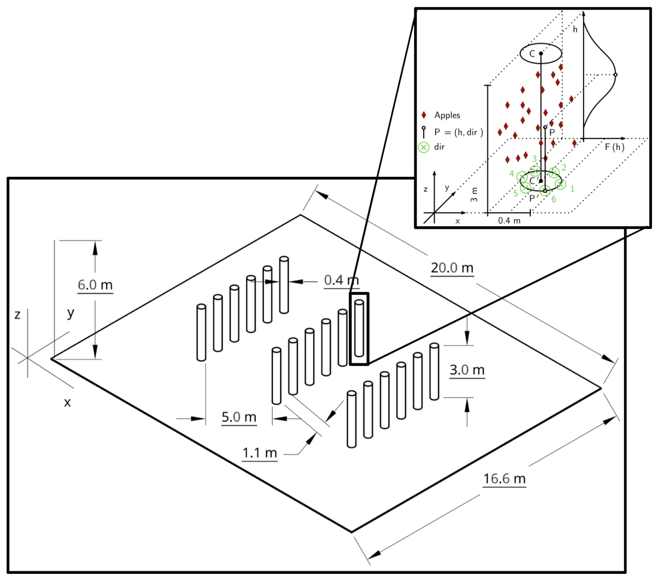 Sensors 19 00372 g006