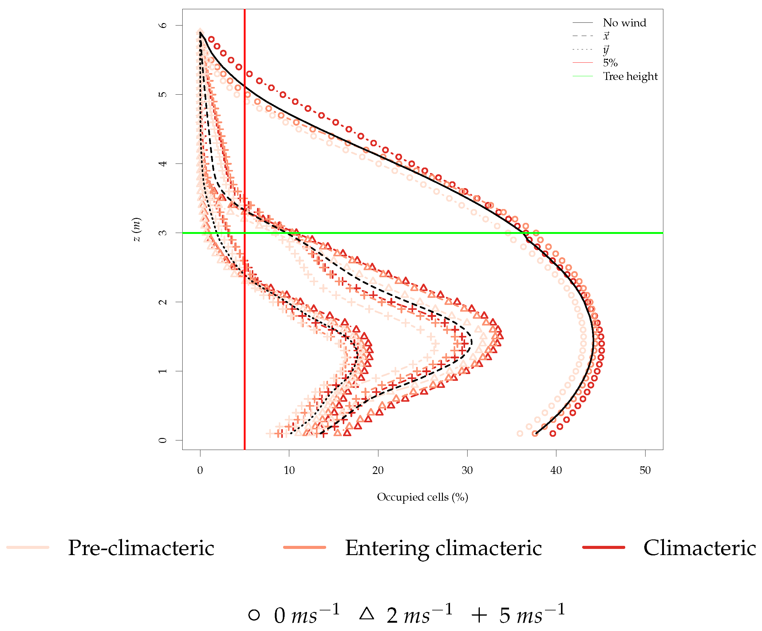 Sensors 19 00372 g008