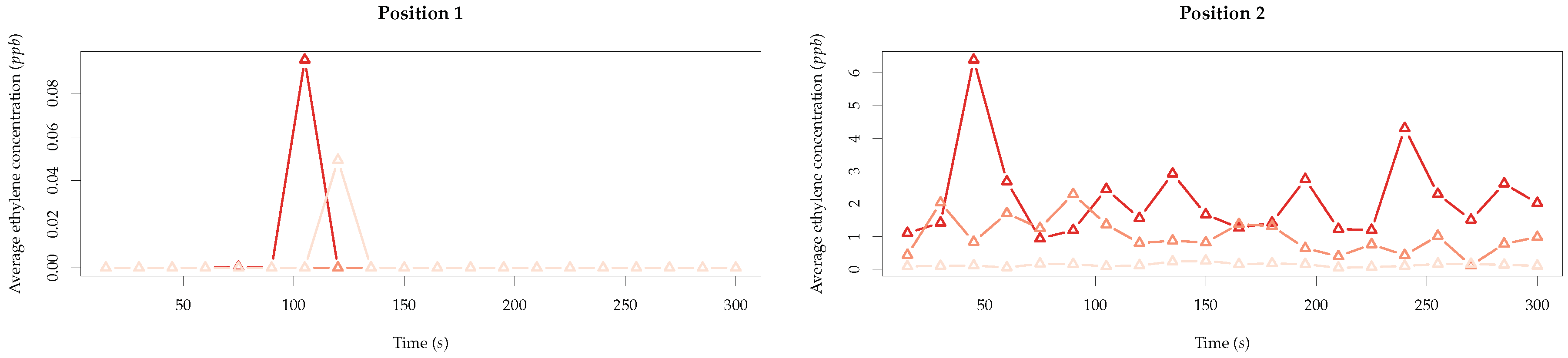 Sensors 19 00372 g012