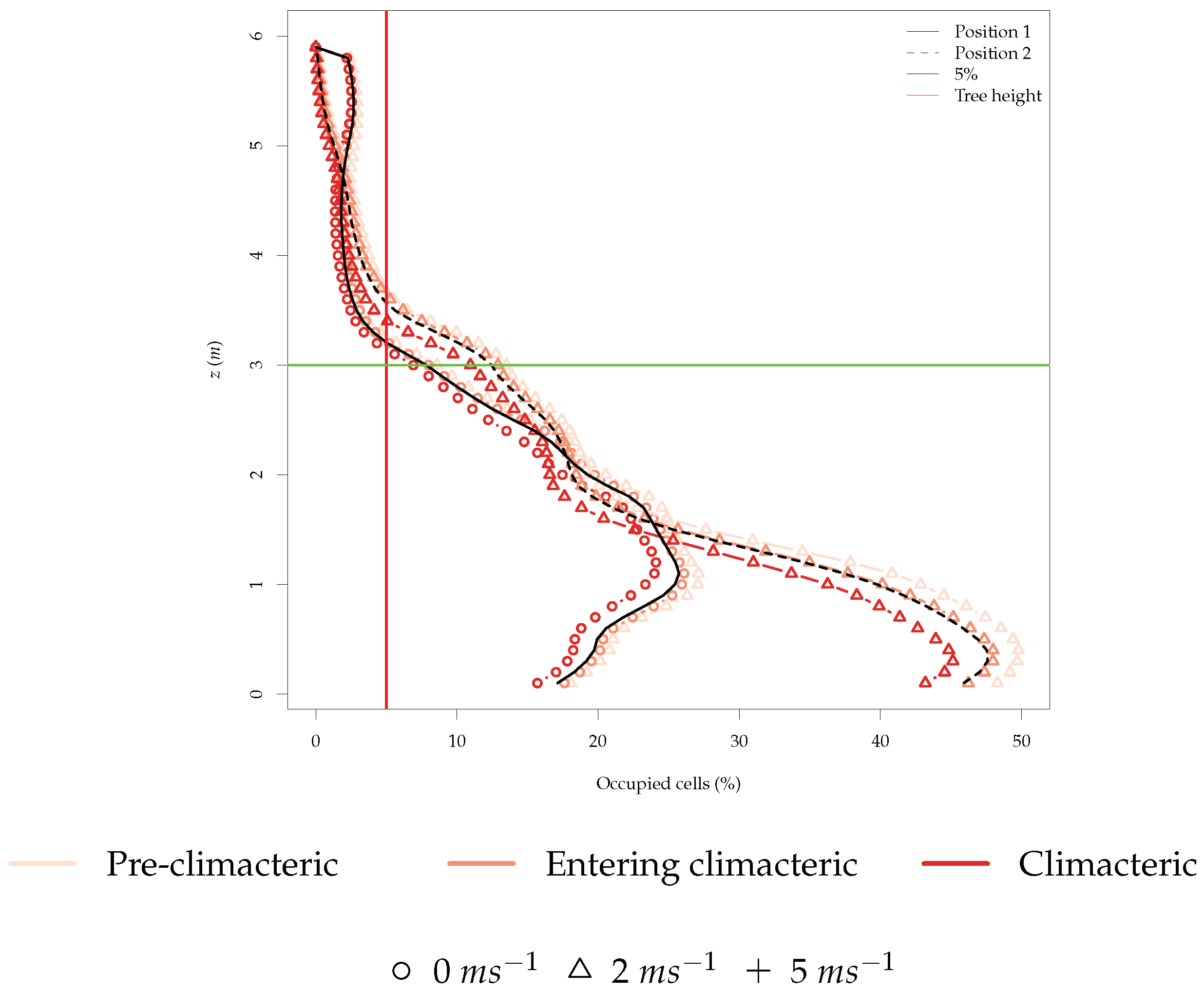 Sensors 19 00372 g013