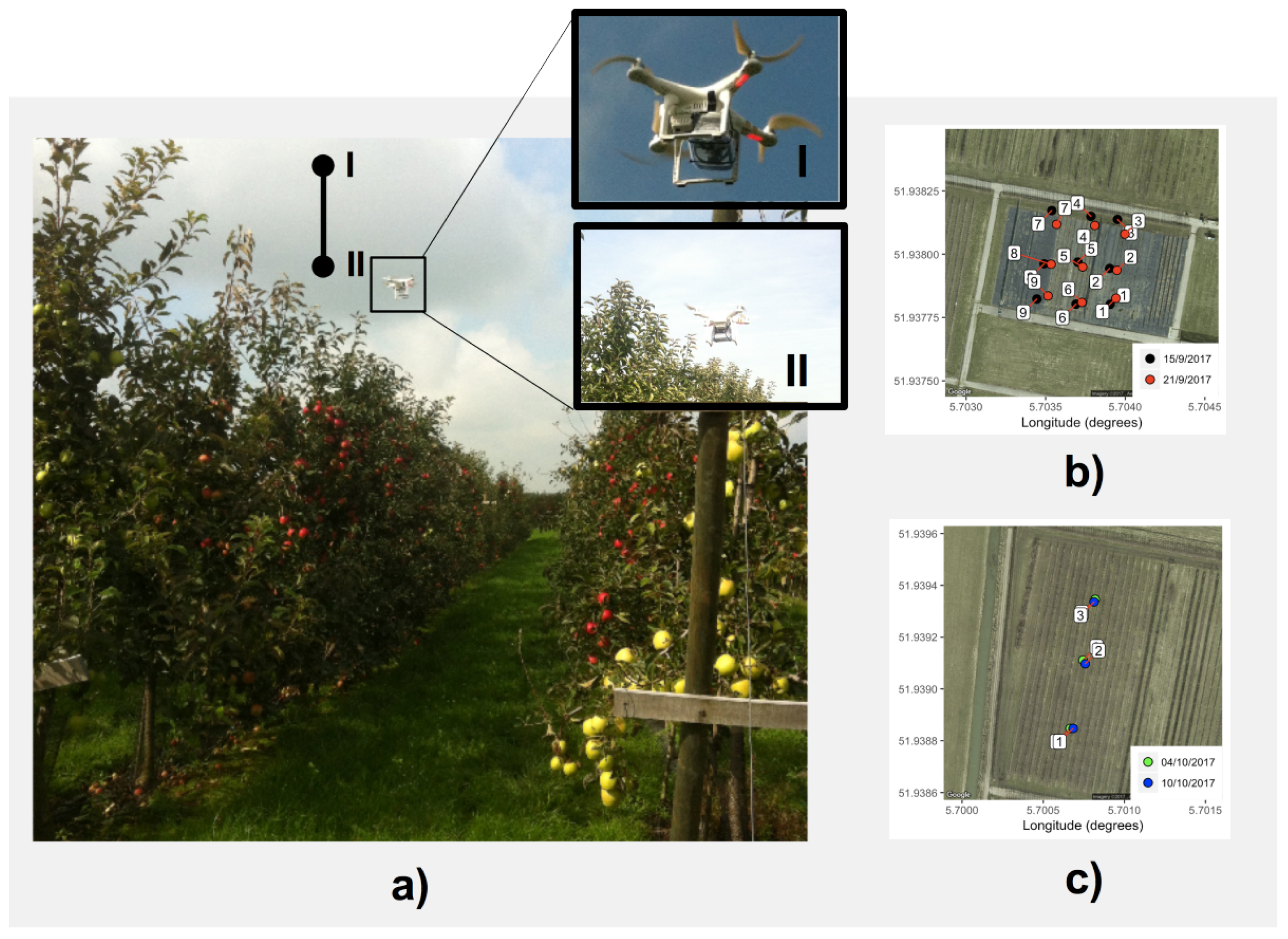 Sensors 19 00372 g014