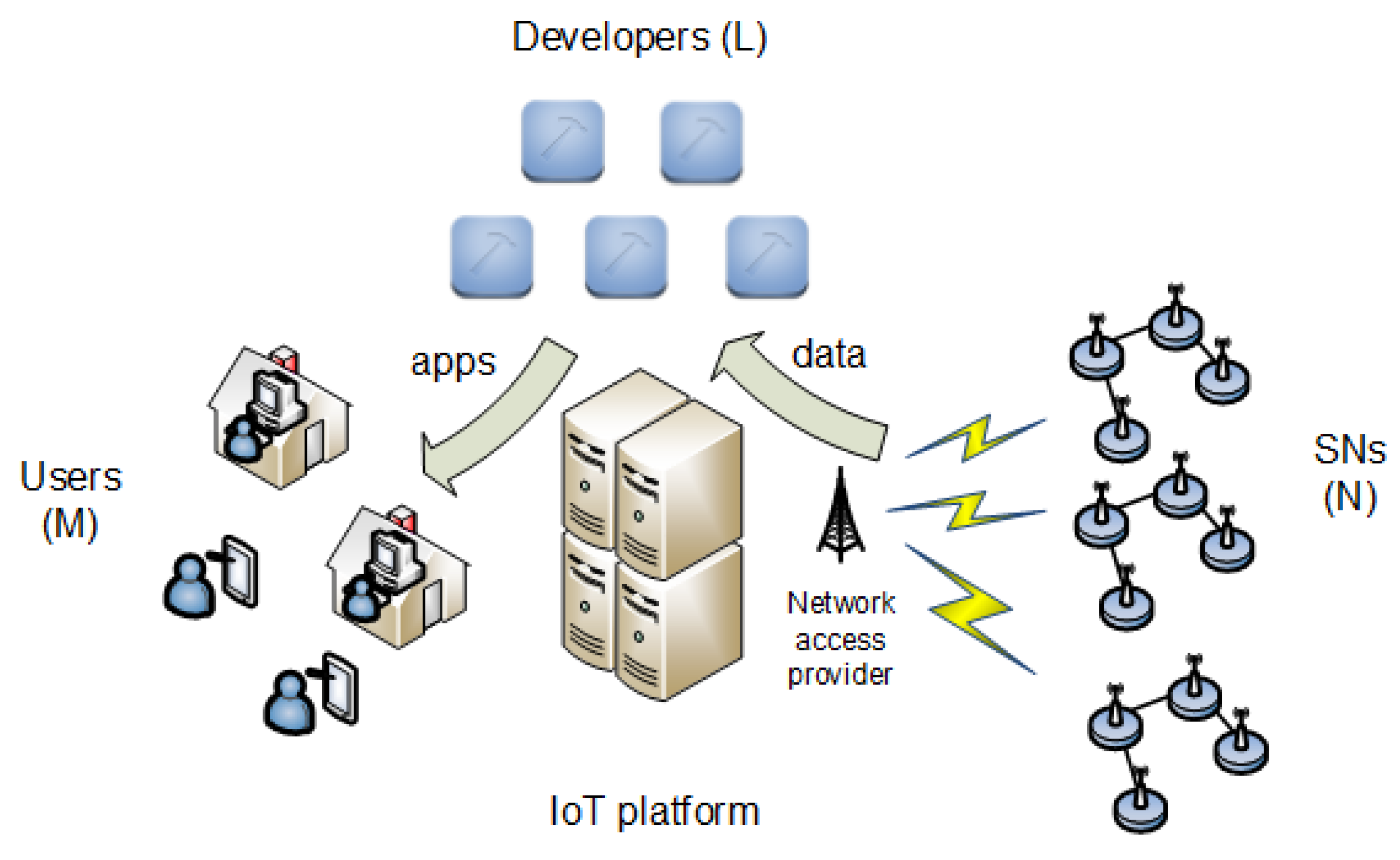 Sensors 19 00373 g001