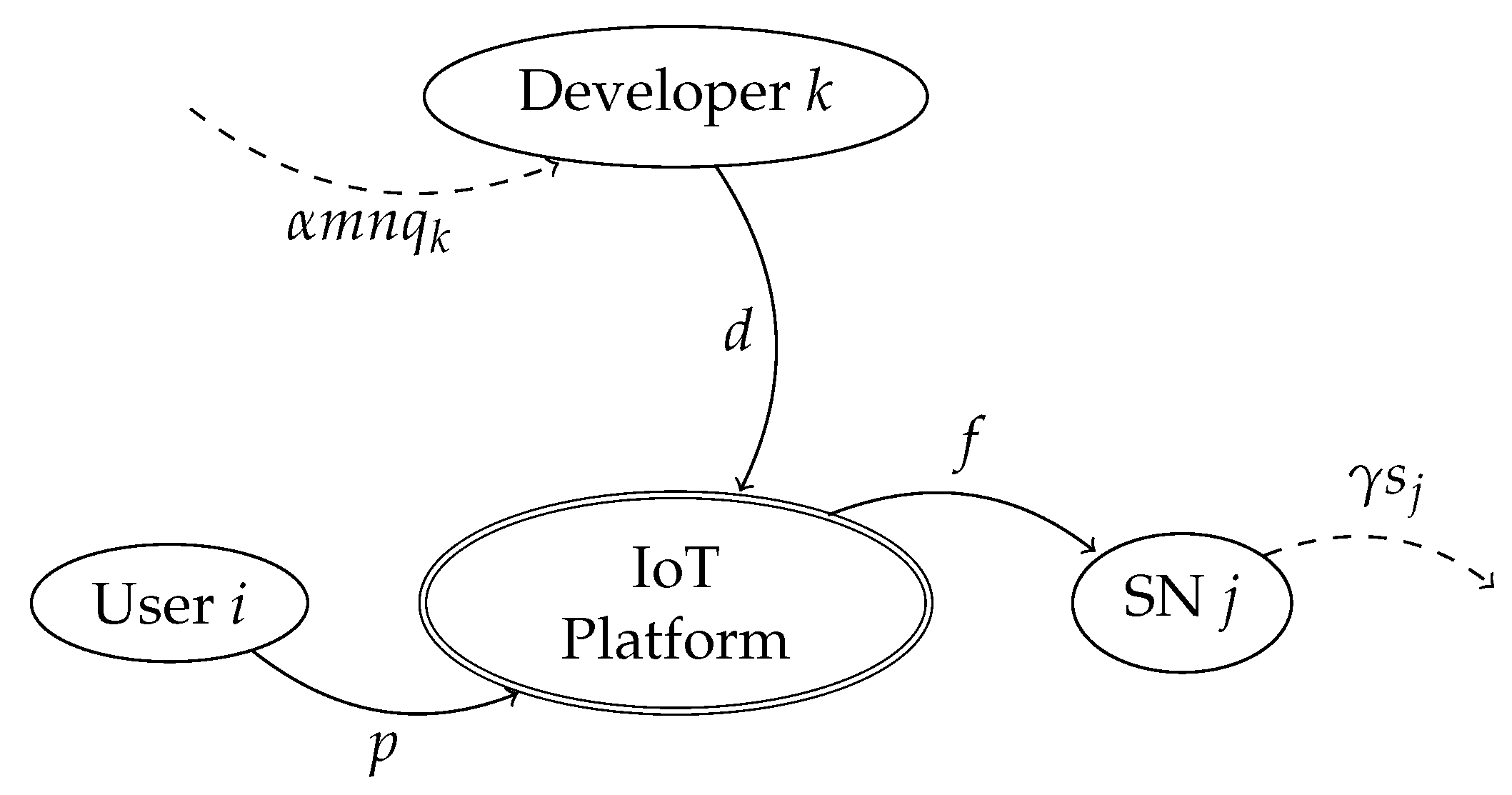 Sensors 19 00373 g002