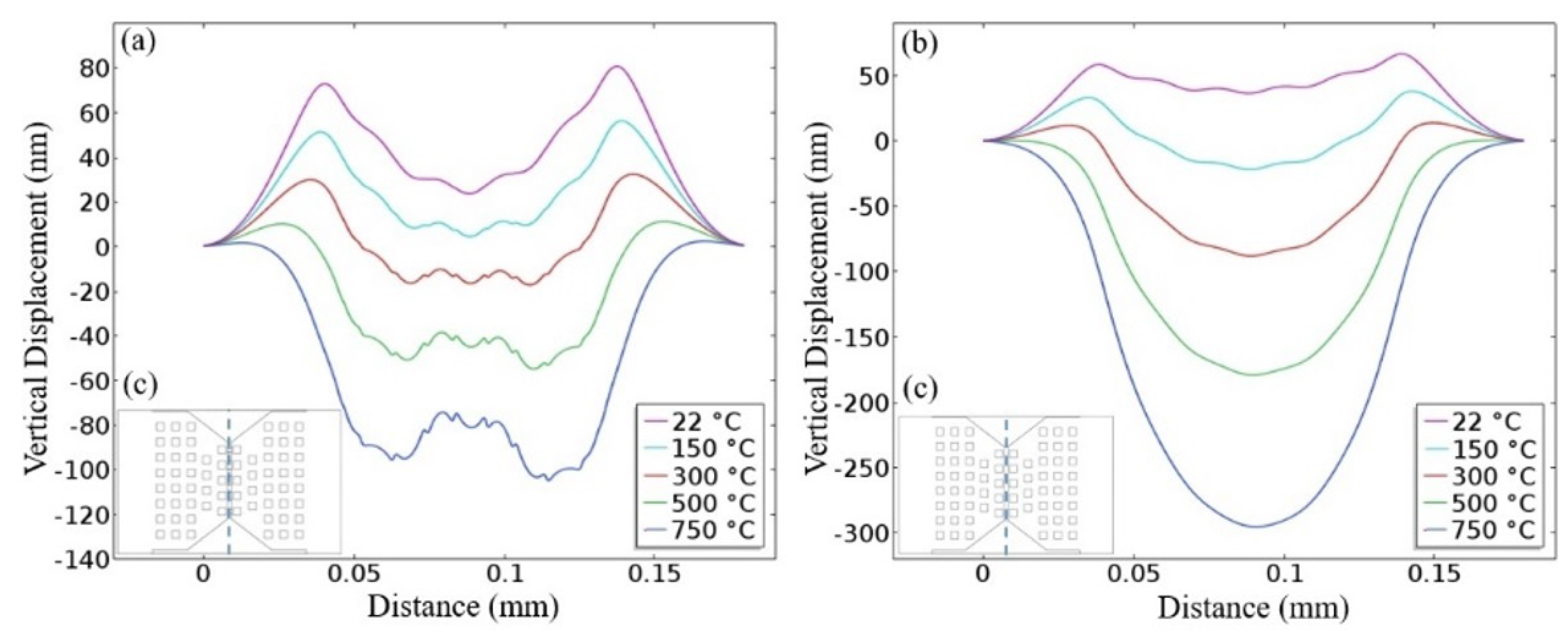 Sensors 19 00374 g006