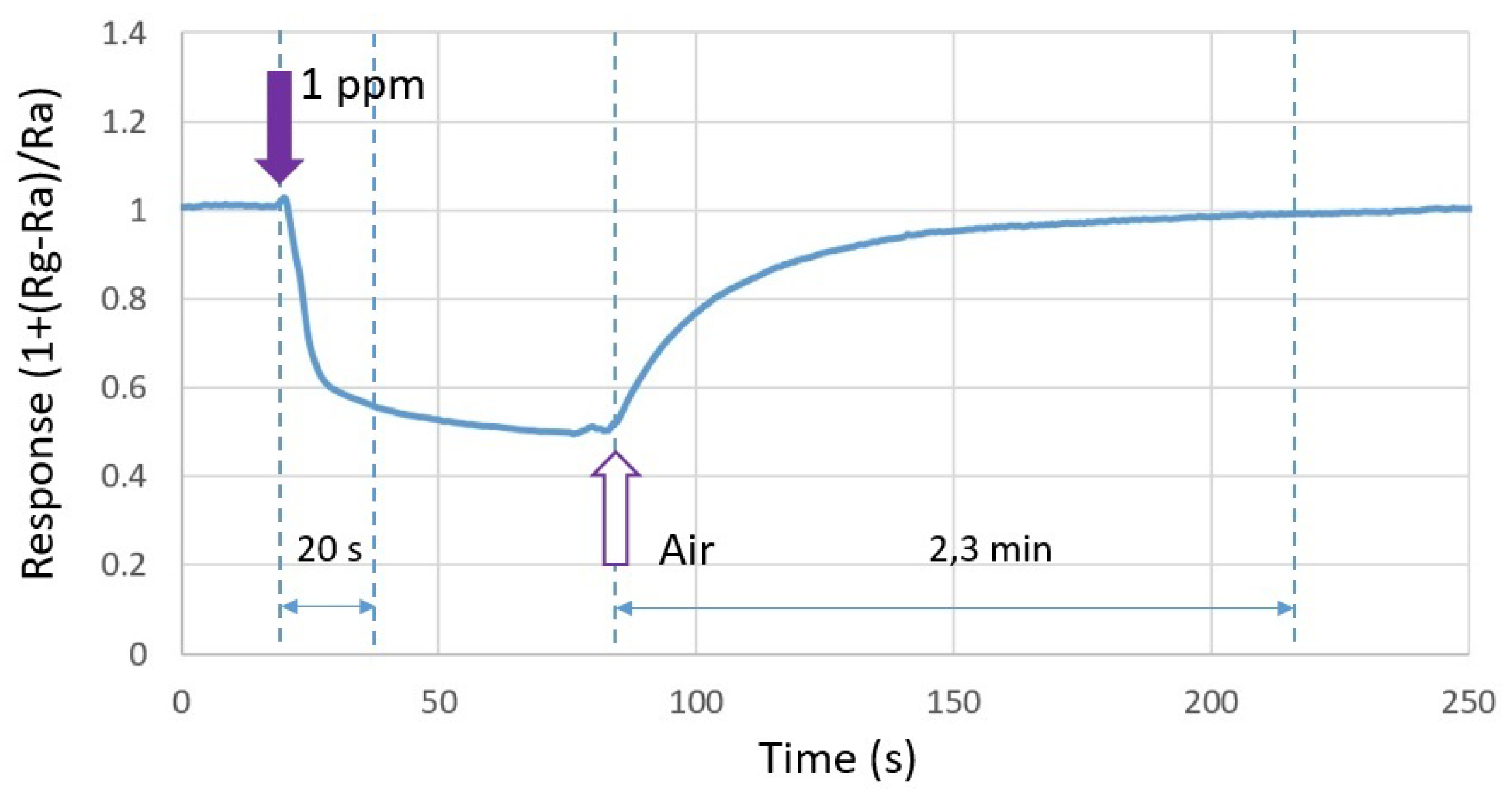 Sensors 19 00374 g010