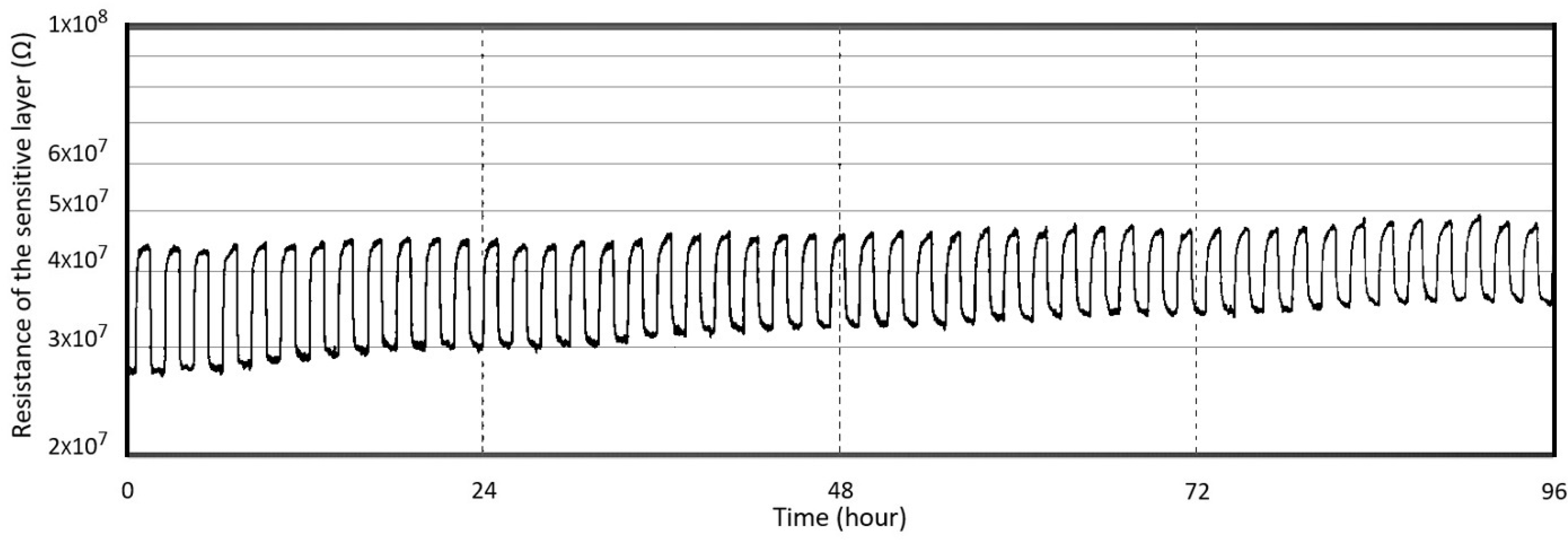 Sensors 19 00374 g011