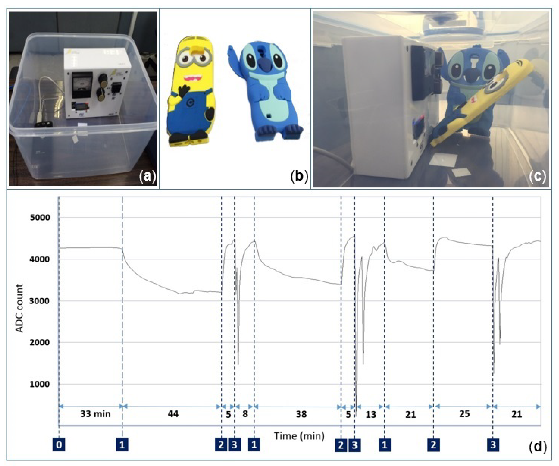 Sensors 19 00374 g014