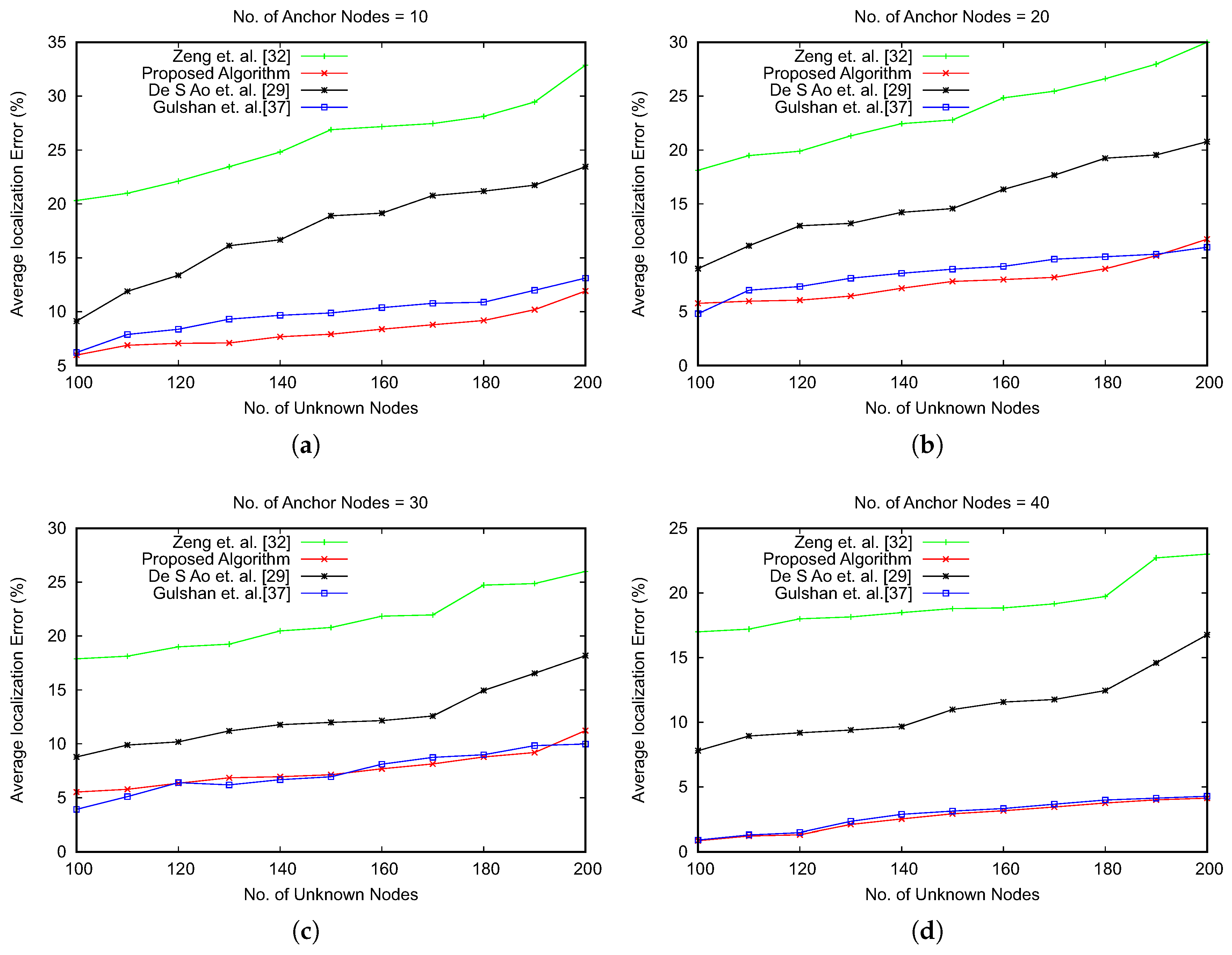 Sensors 19 00376 g010