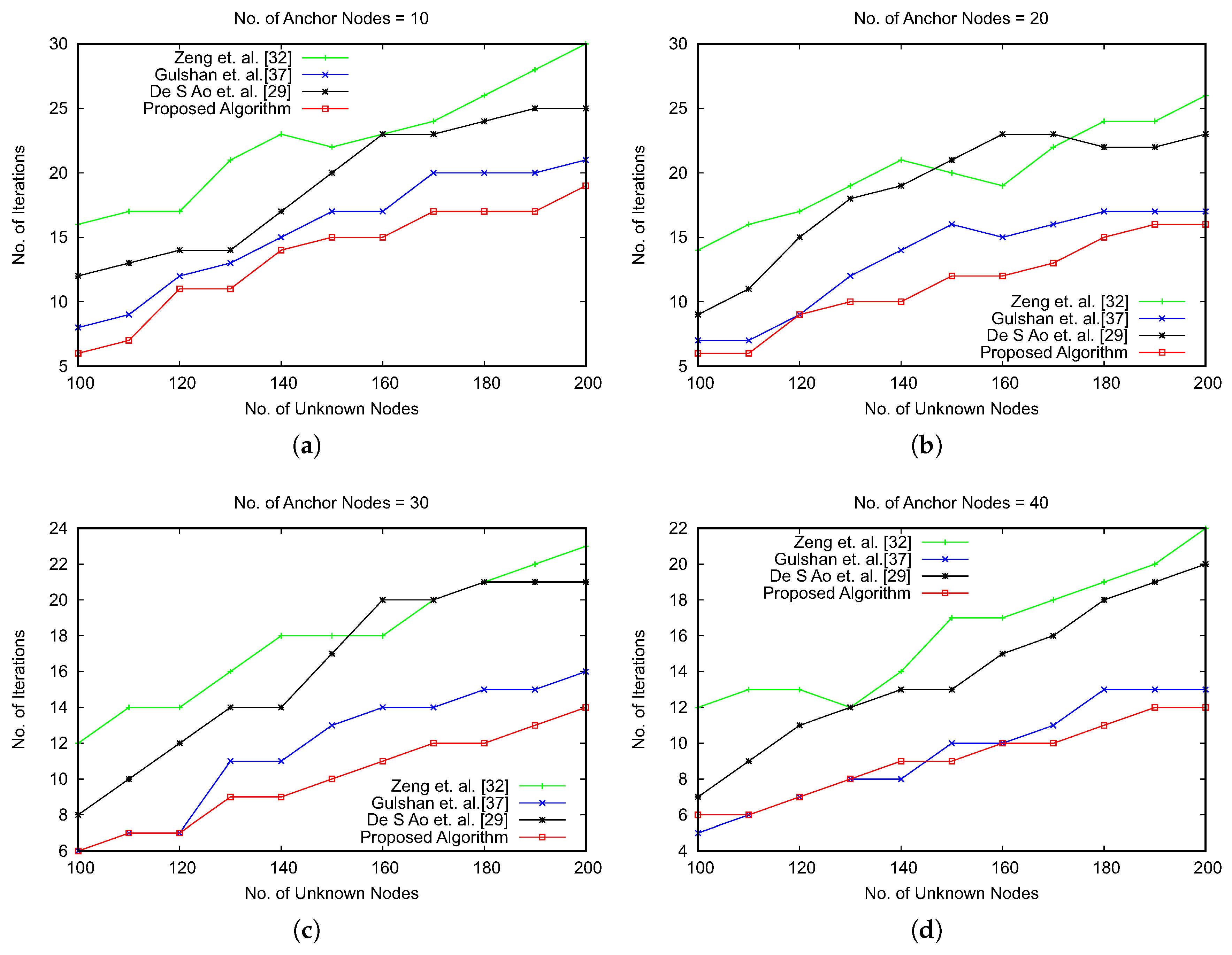Sensors 19 00376 g011