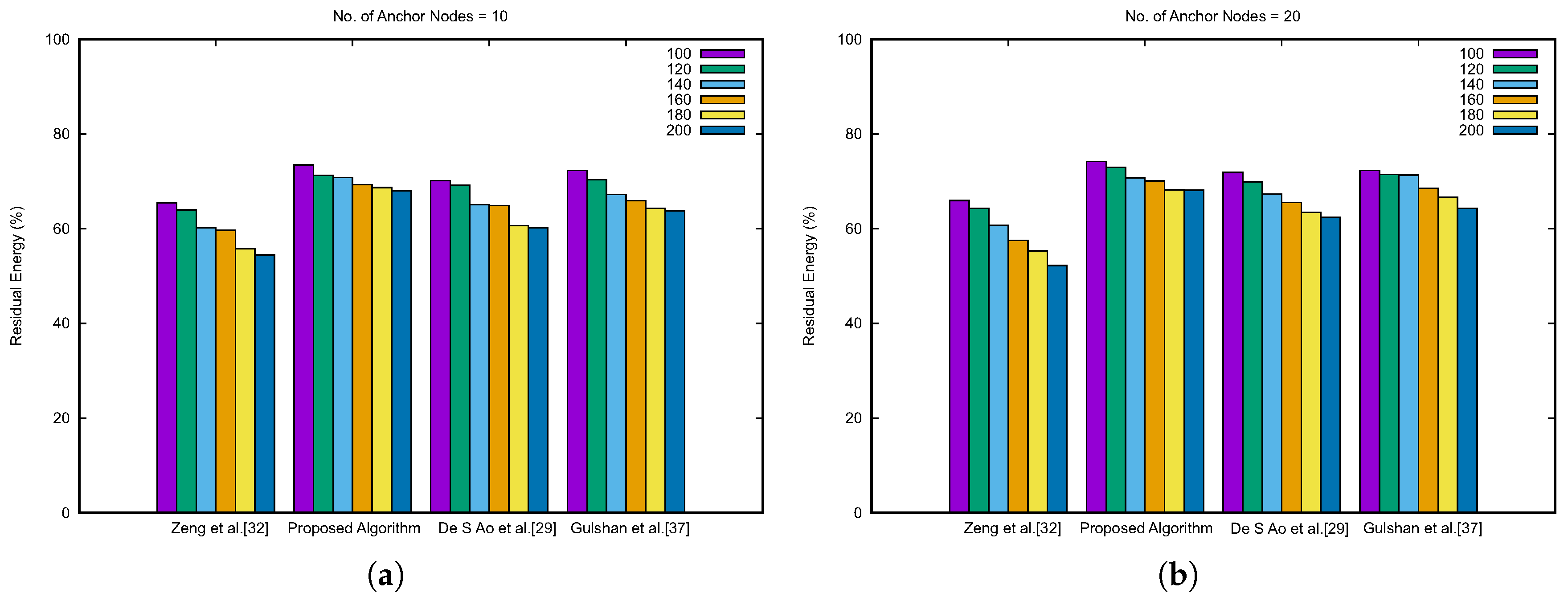 Sensors 19 00376 g012a