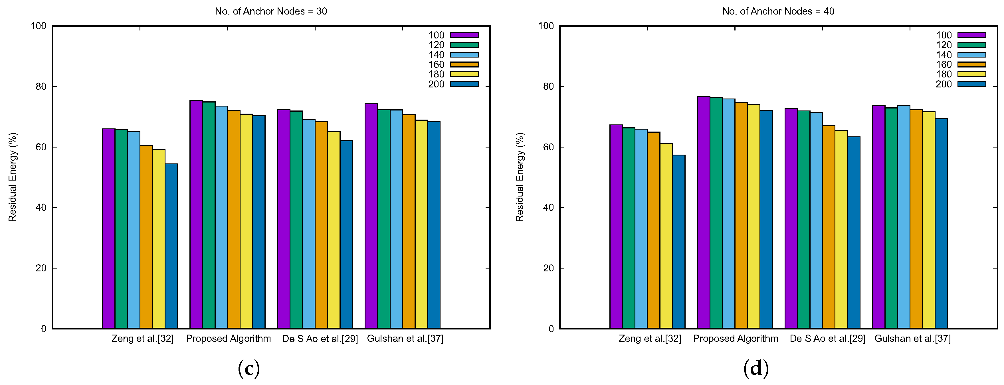 Sensors 19 00376 g012b