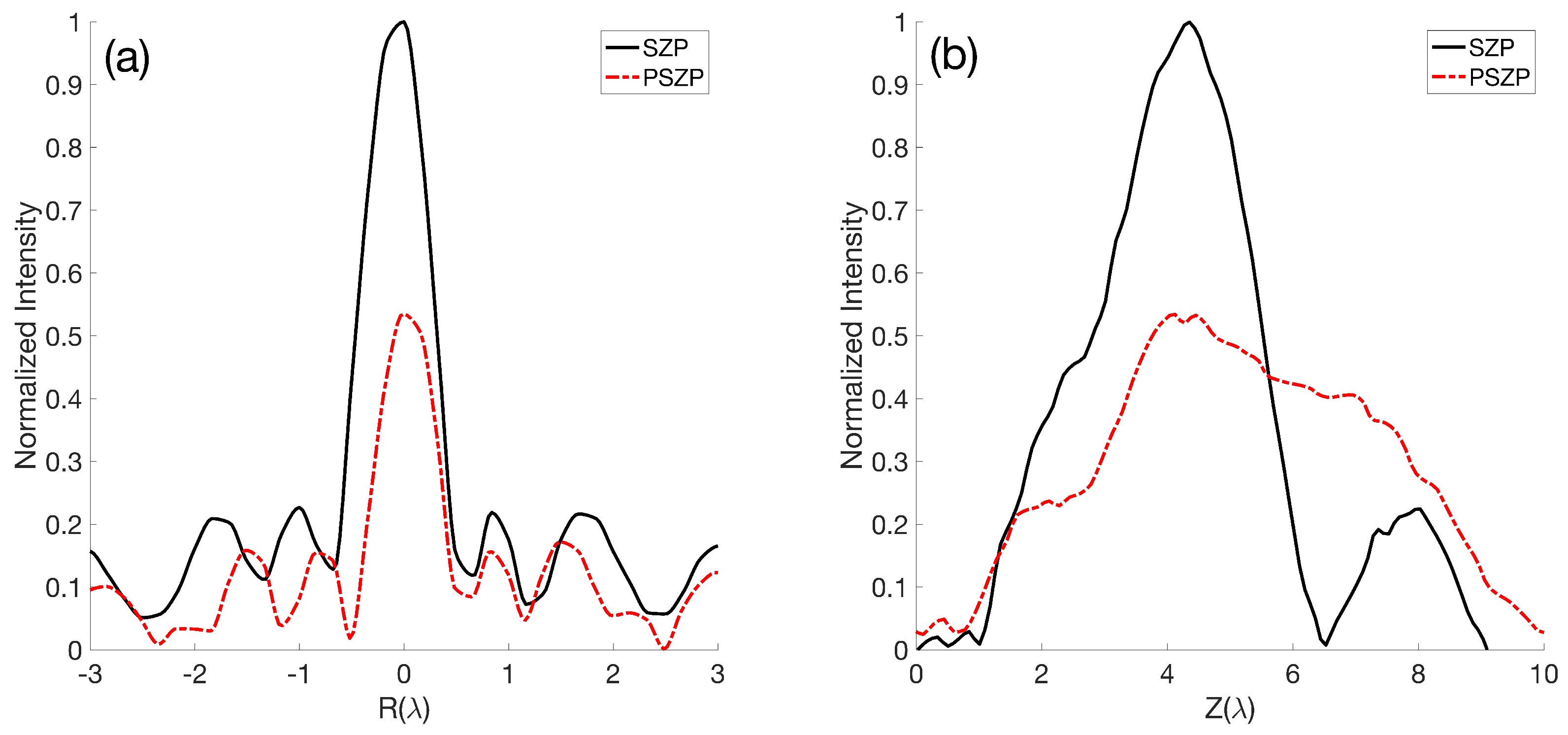 Sensors 19 00378 g006 Sensors 19 00378 g006