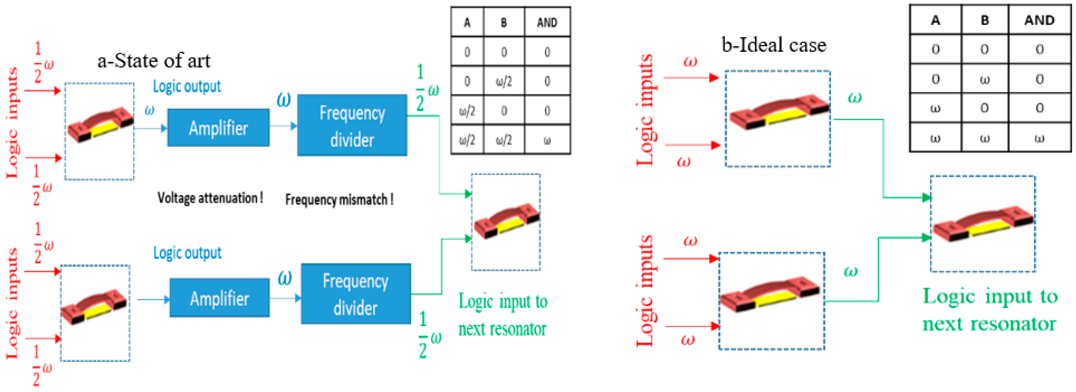 Resonant Amplitude And Phase Response In A Driven Rlc Tankcircuit