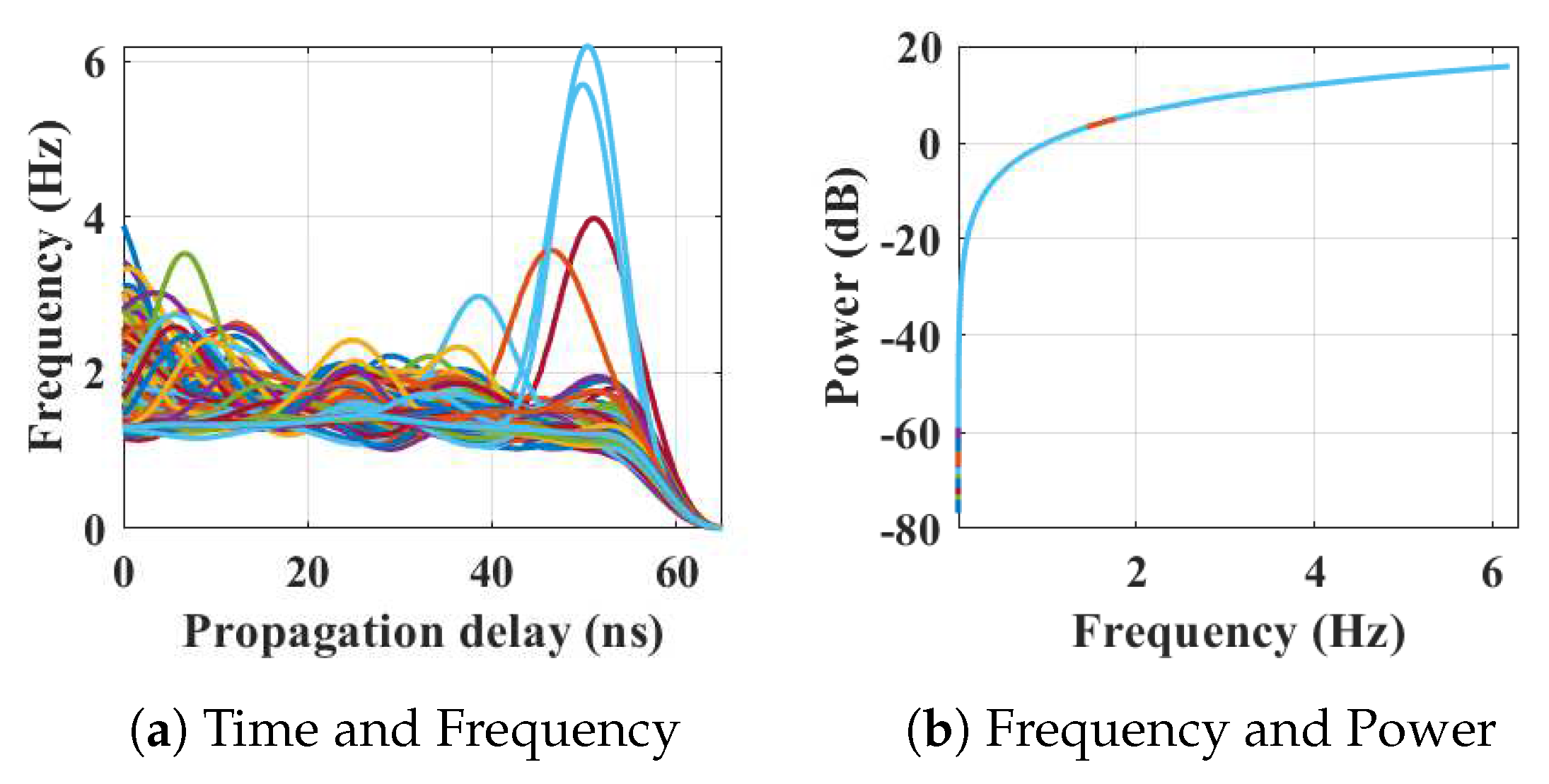 Sensors 19 00385 g005