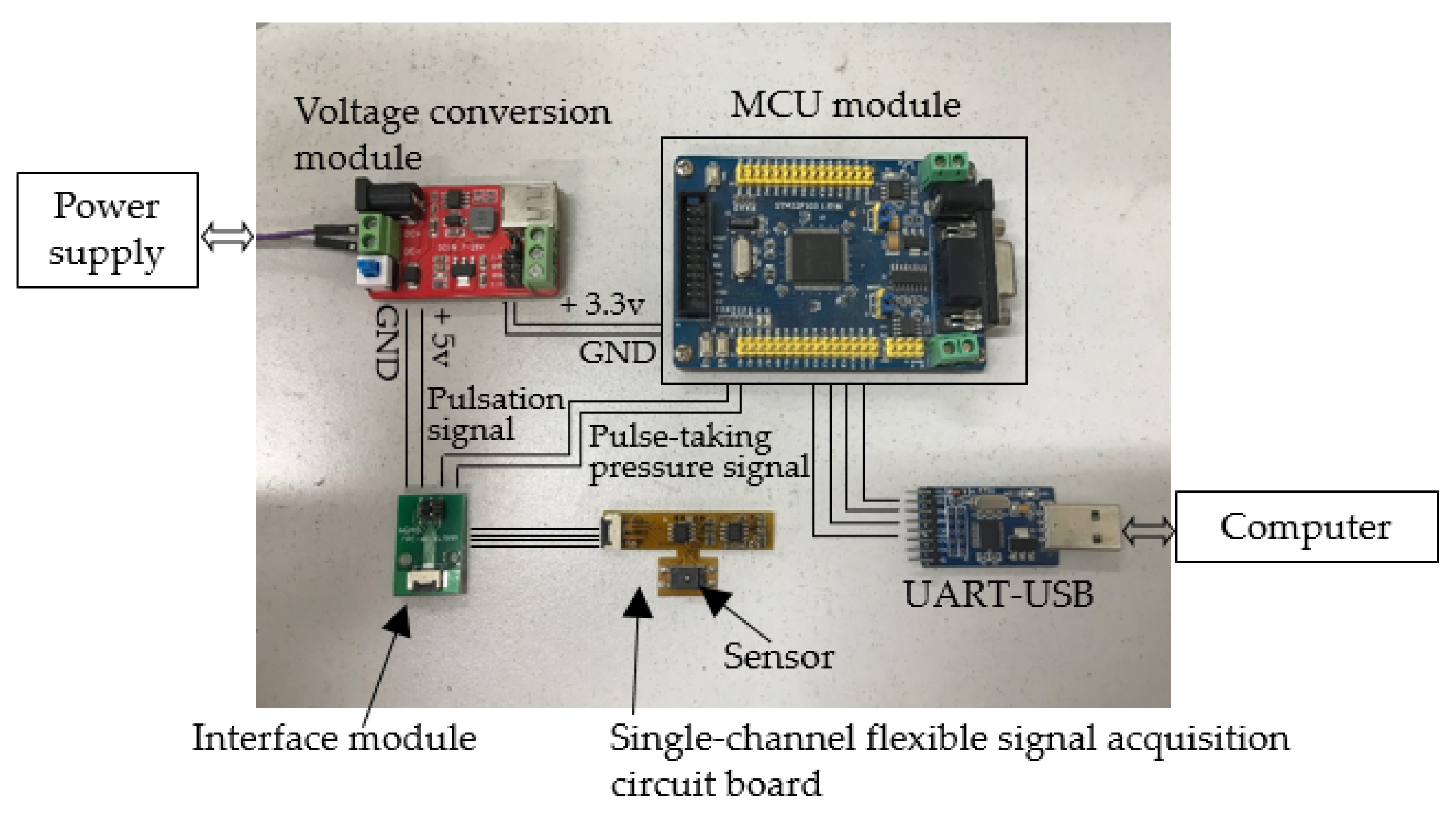 Sensors 19 00386 g003