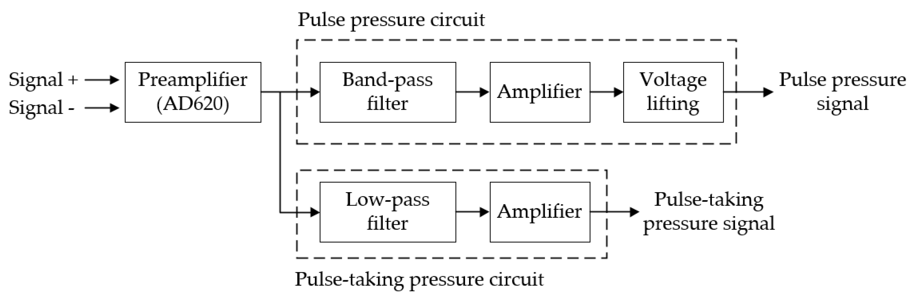 Sensors 19 00386 g004
