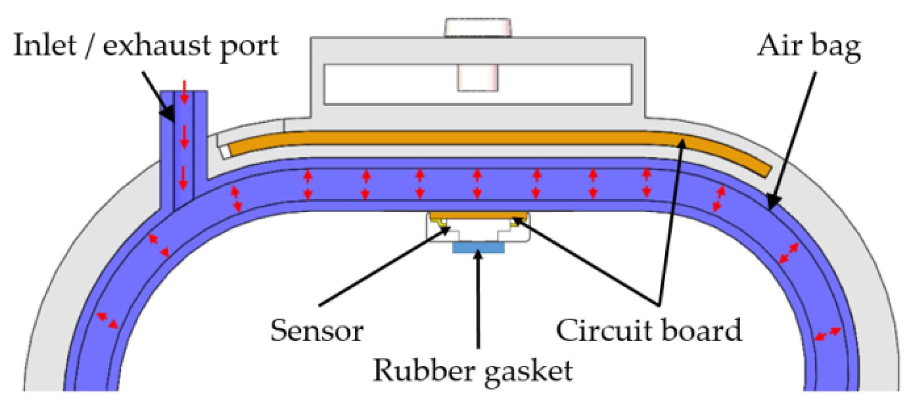 Sensors 19 00386 g005