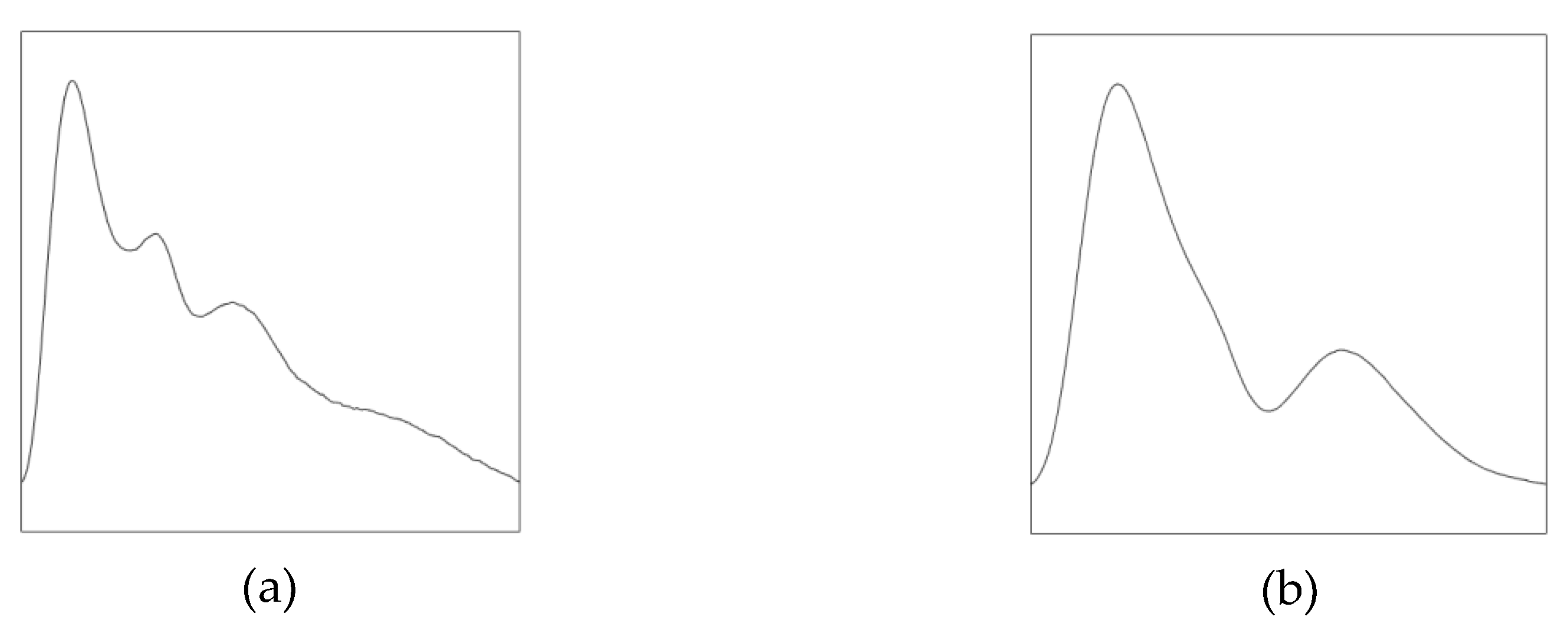 Sensors 19 00386 g014