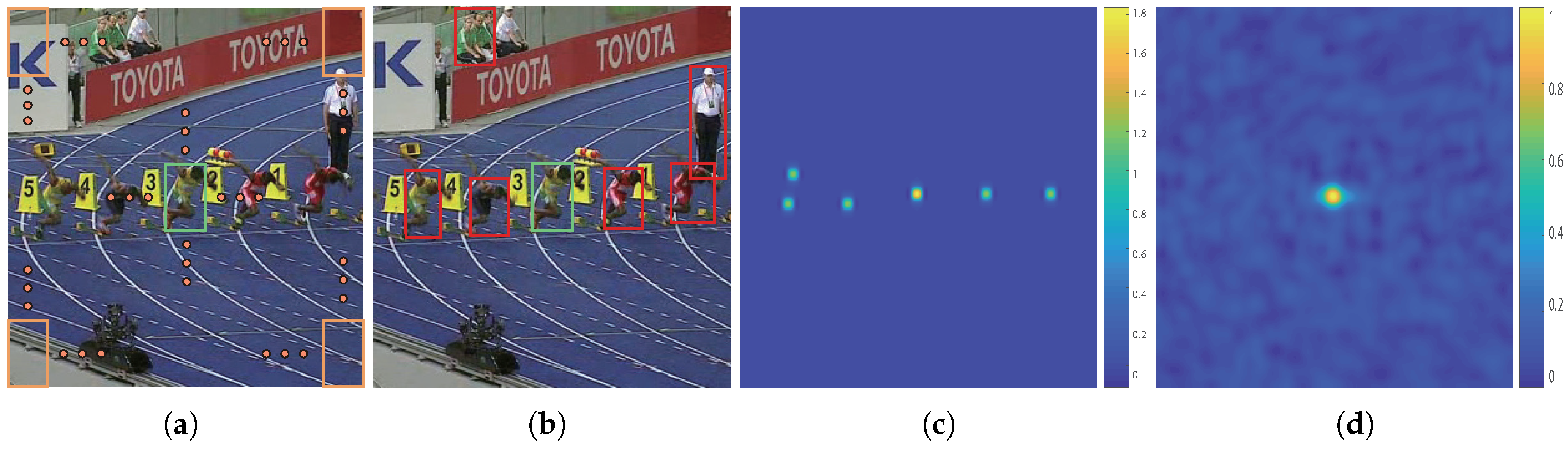 Sensors 19 00387 g002