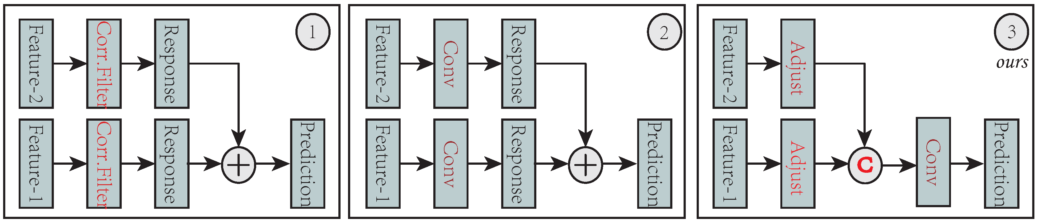Sensors 19 00387 g003