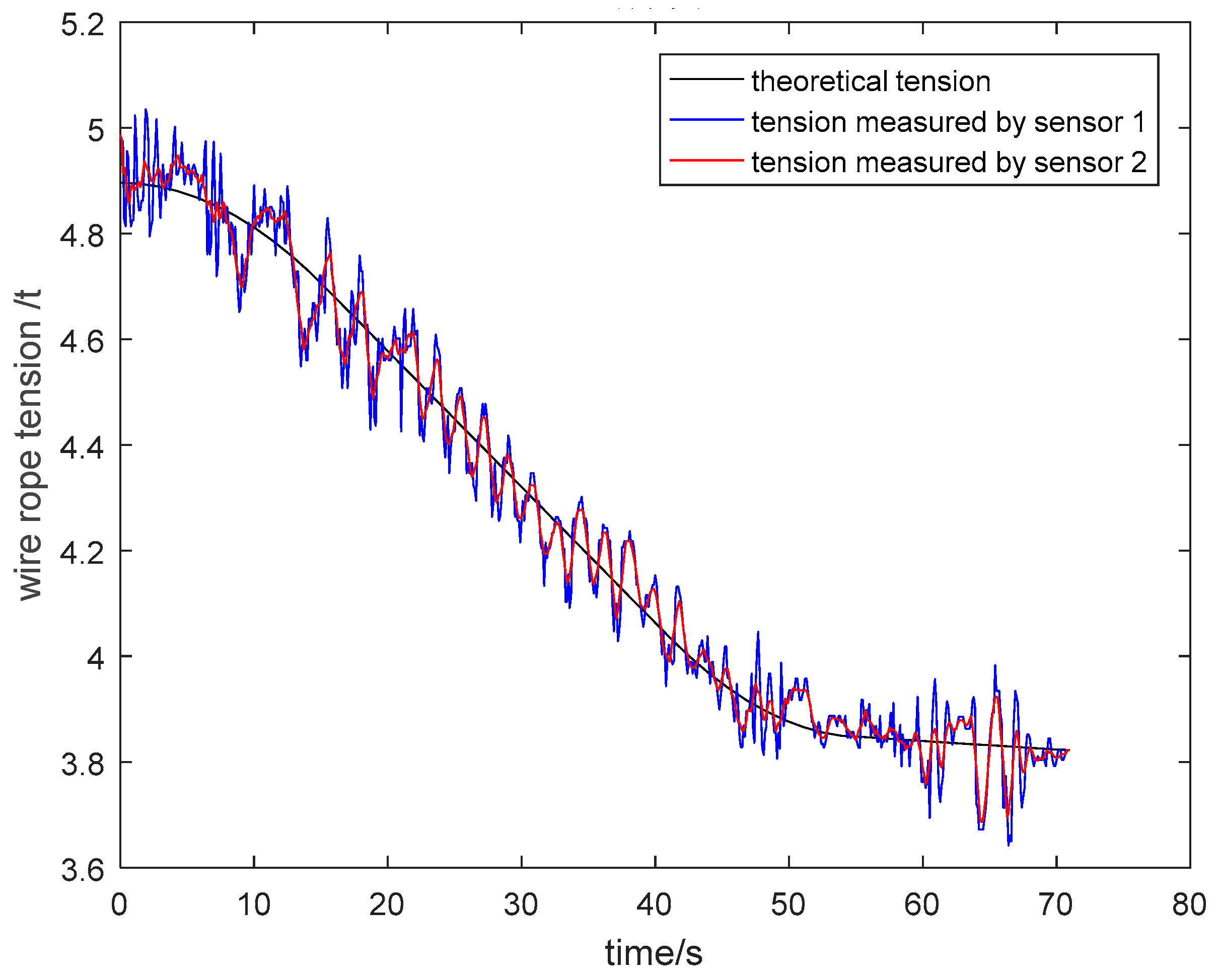 Sensors 19 00388 g027
