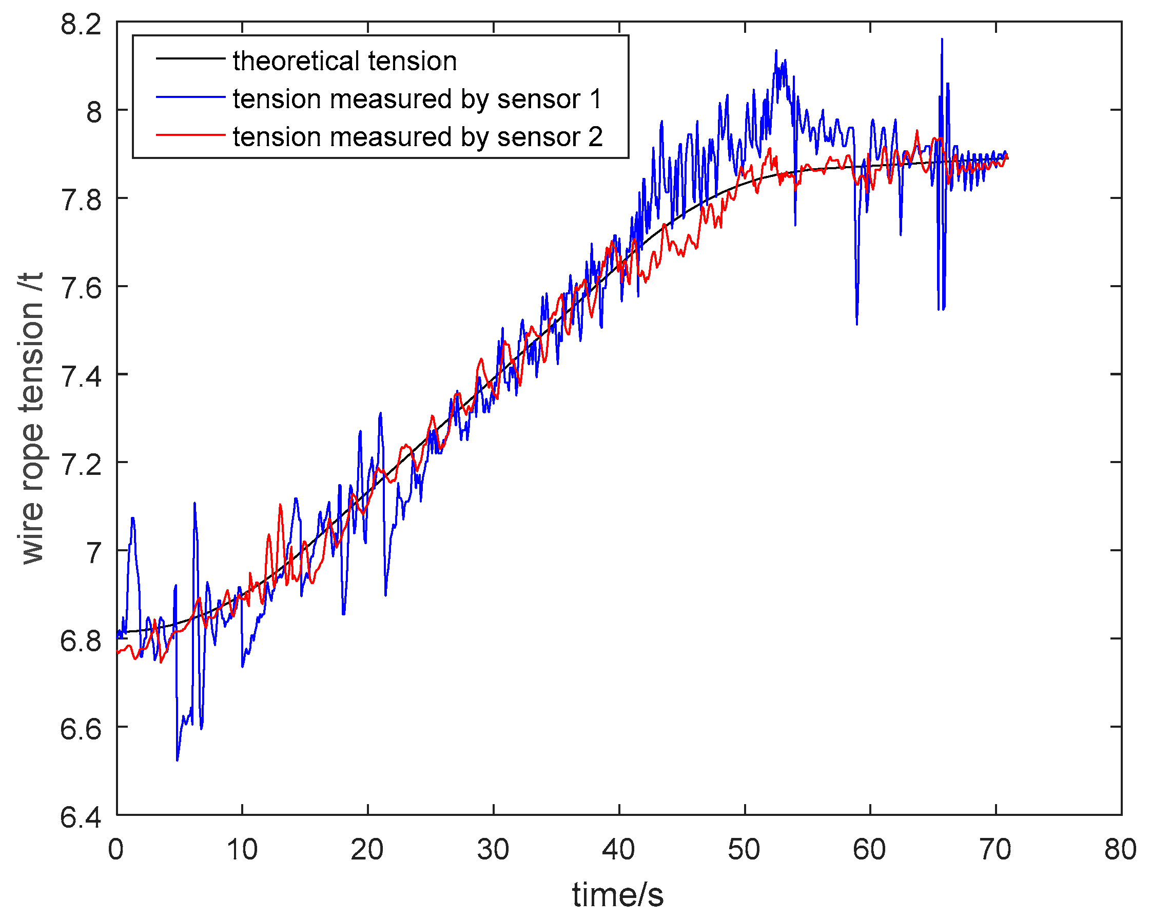 Sensors 19 00388 g028