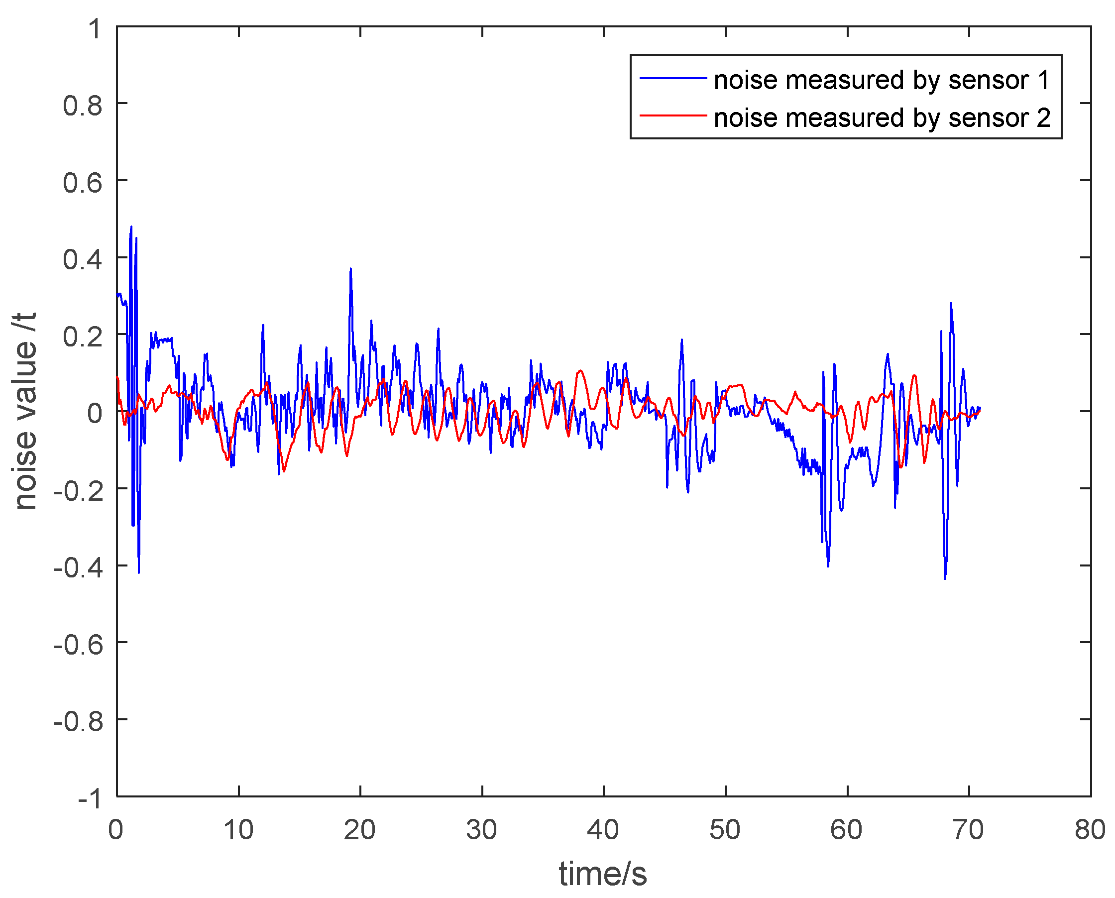 Sensors 19 00388 g033