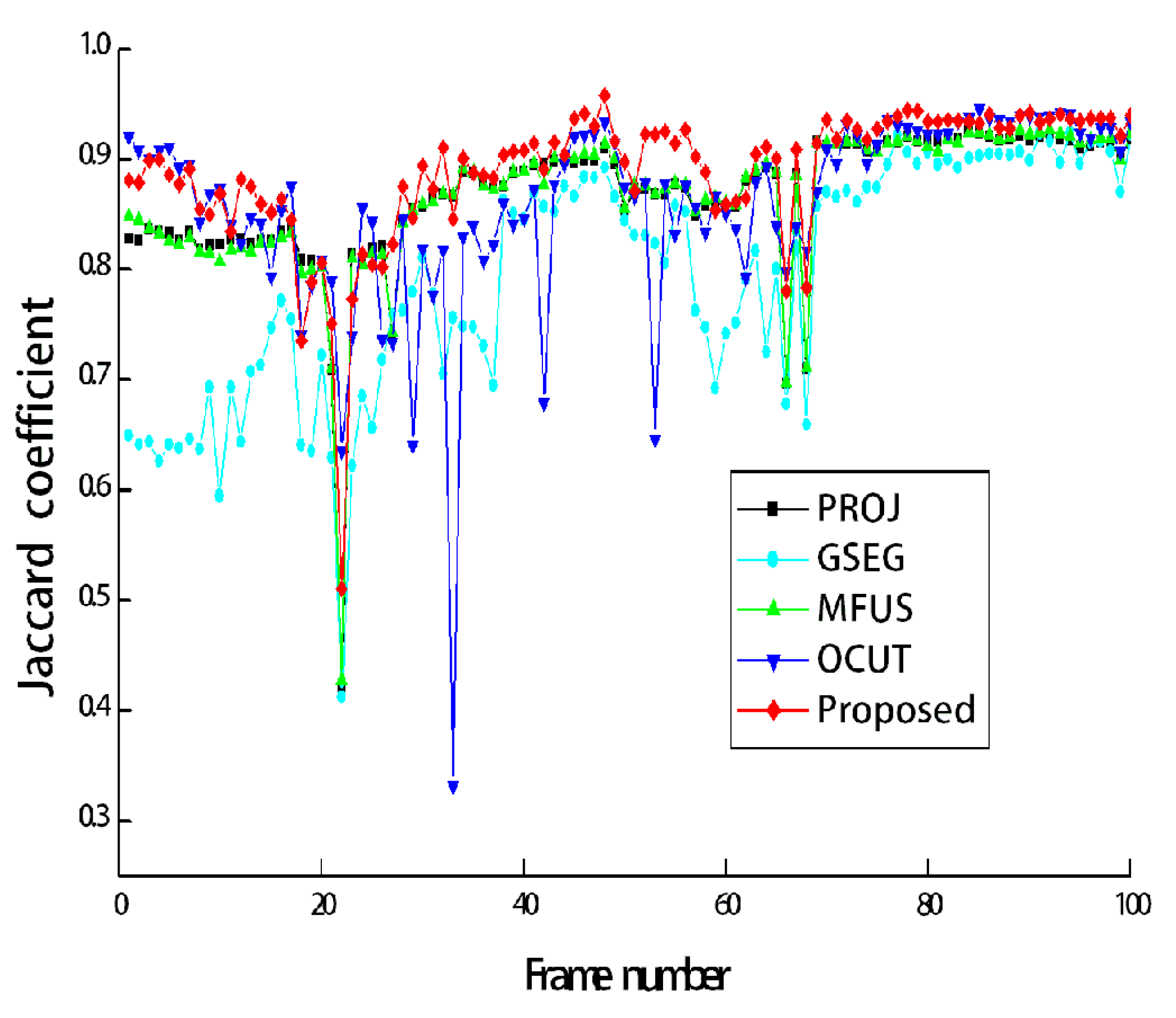 Sensors 19 00393 g008 550