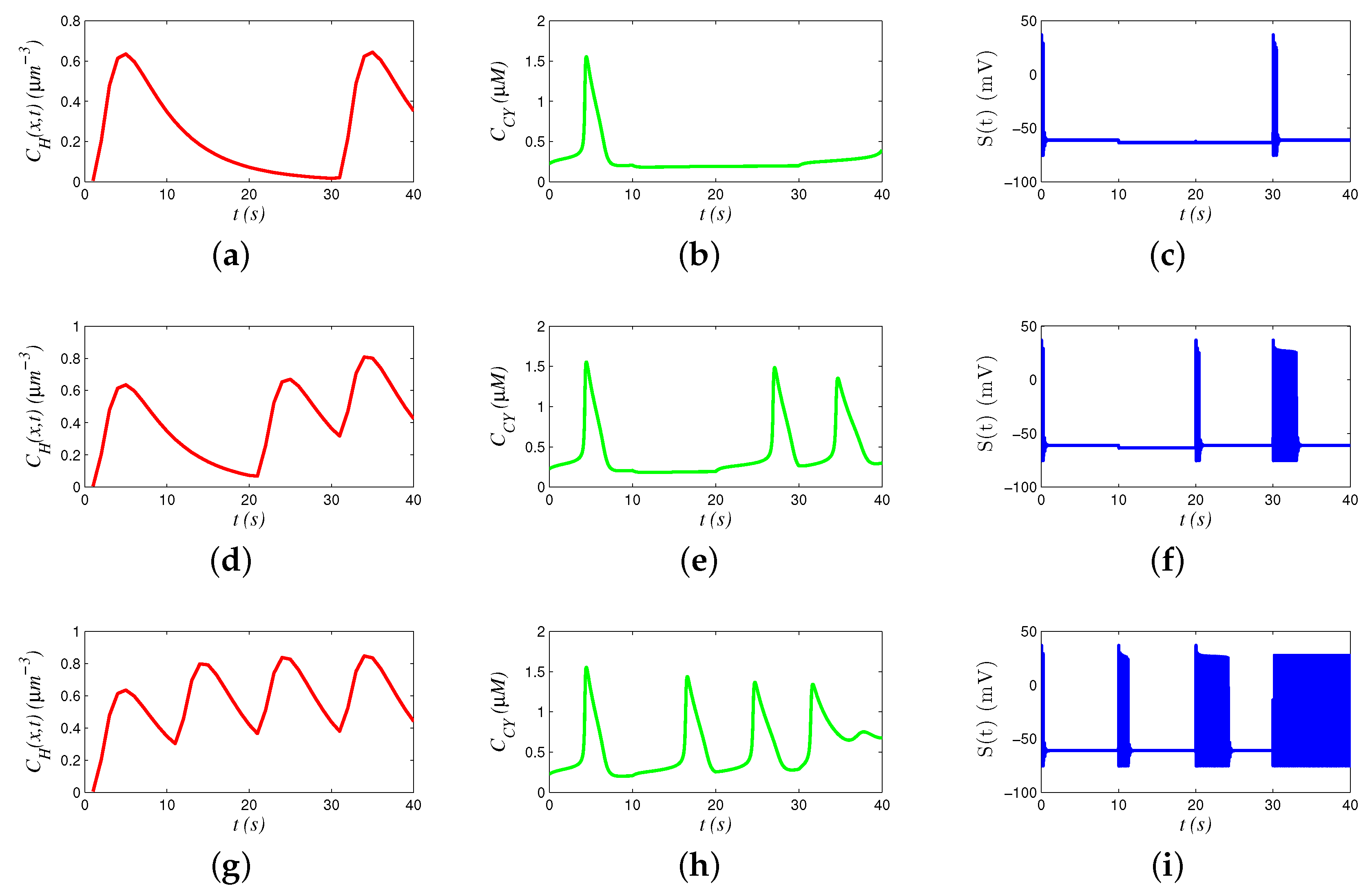 Sensors 19 00395 g004 Sensors 19 00395 g004