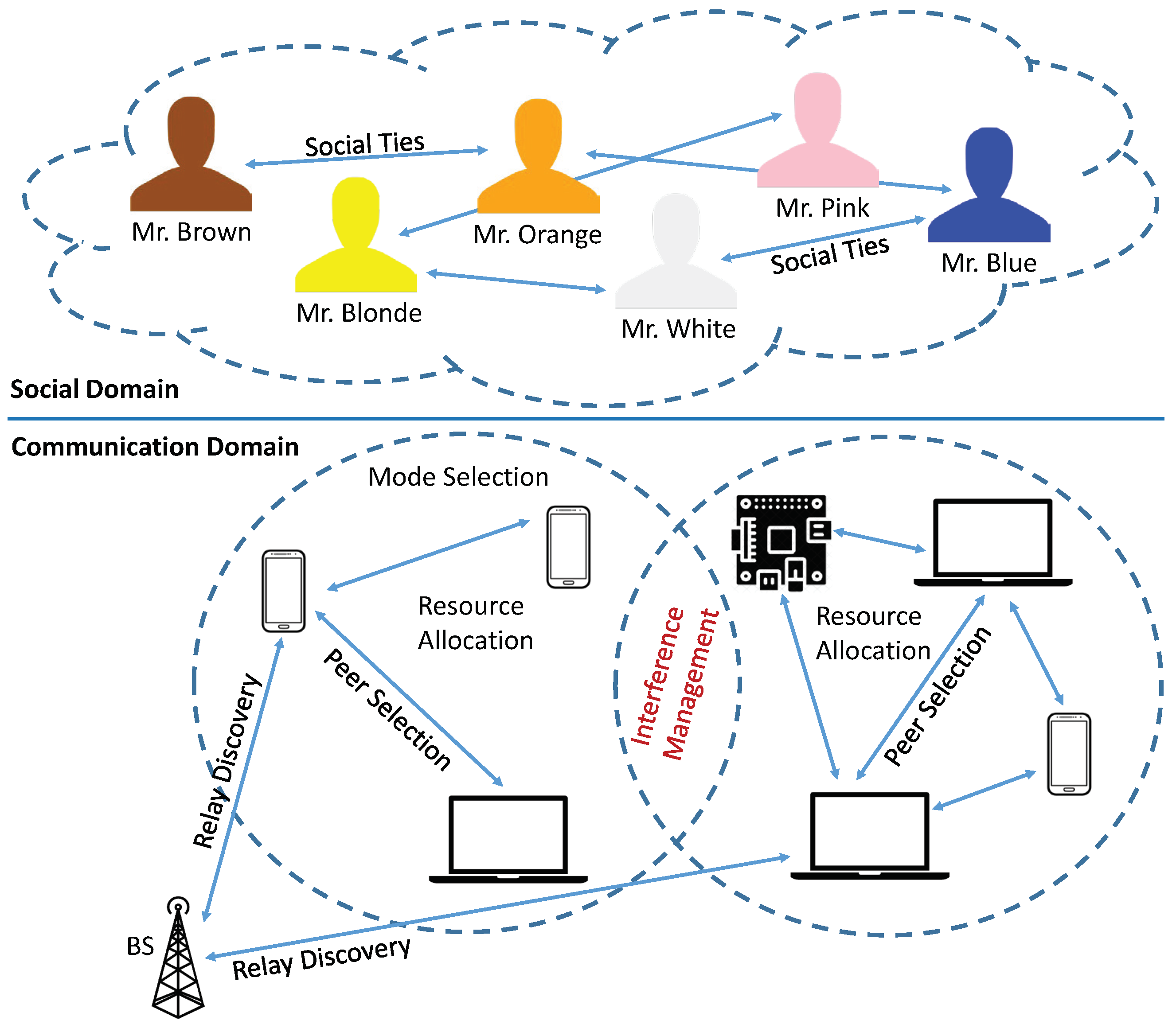 Sensors 19 00396 g001