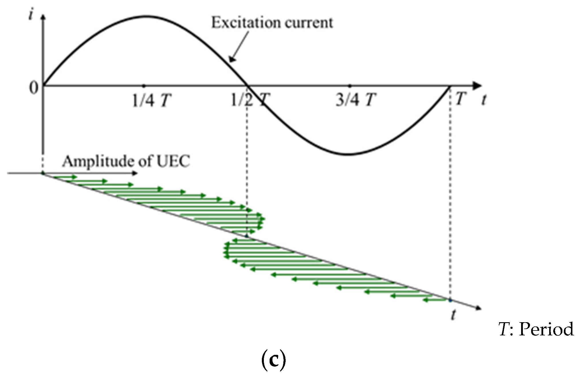 Sensors 19 00397 g002b