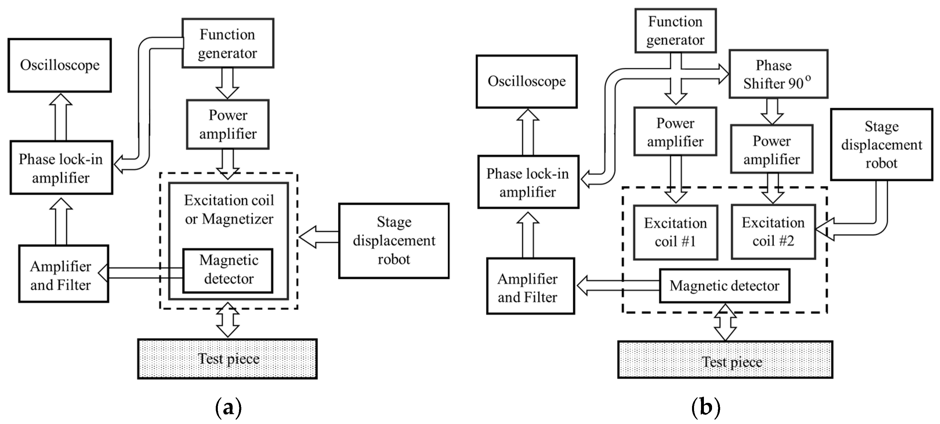 Sensors 19 00397 g004