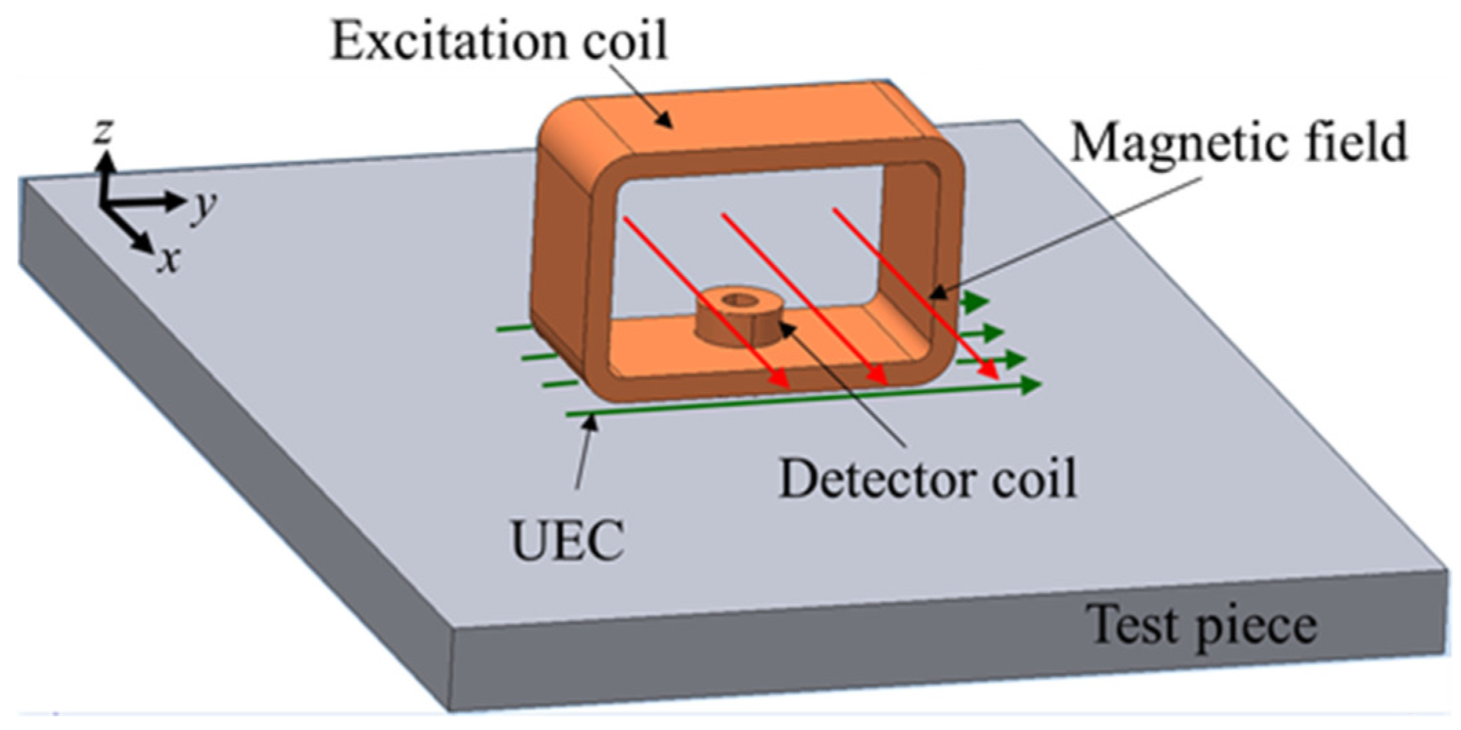 Sensors 19 00397 g005
