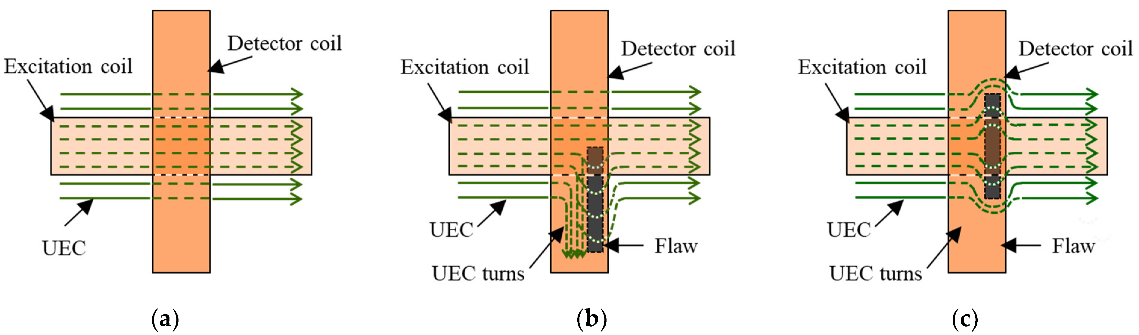 Sensors 19 00397 g009