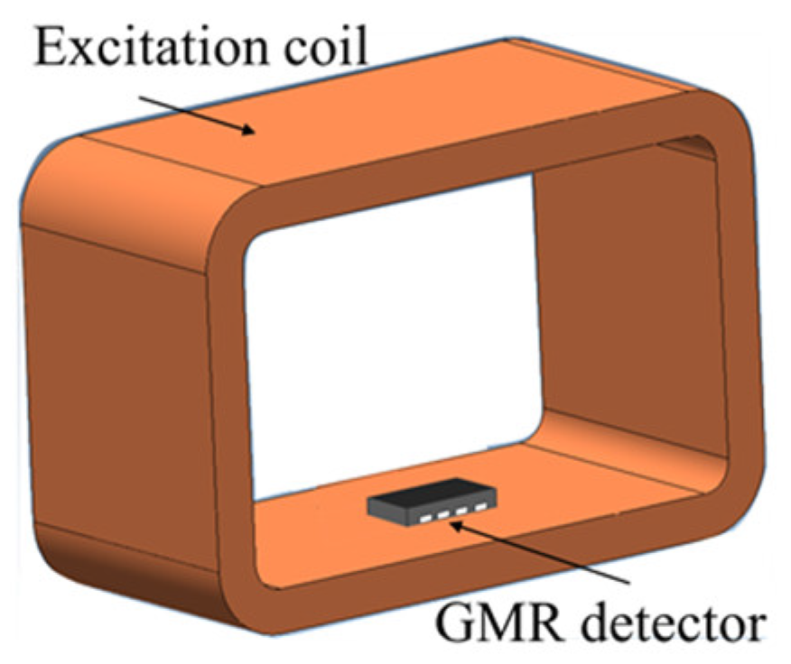 Sensors 19 00397 g011