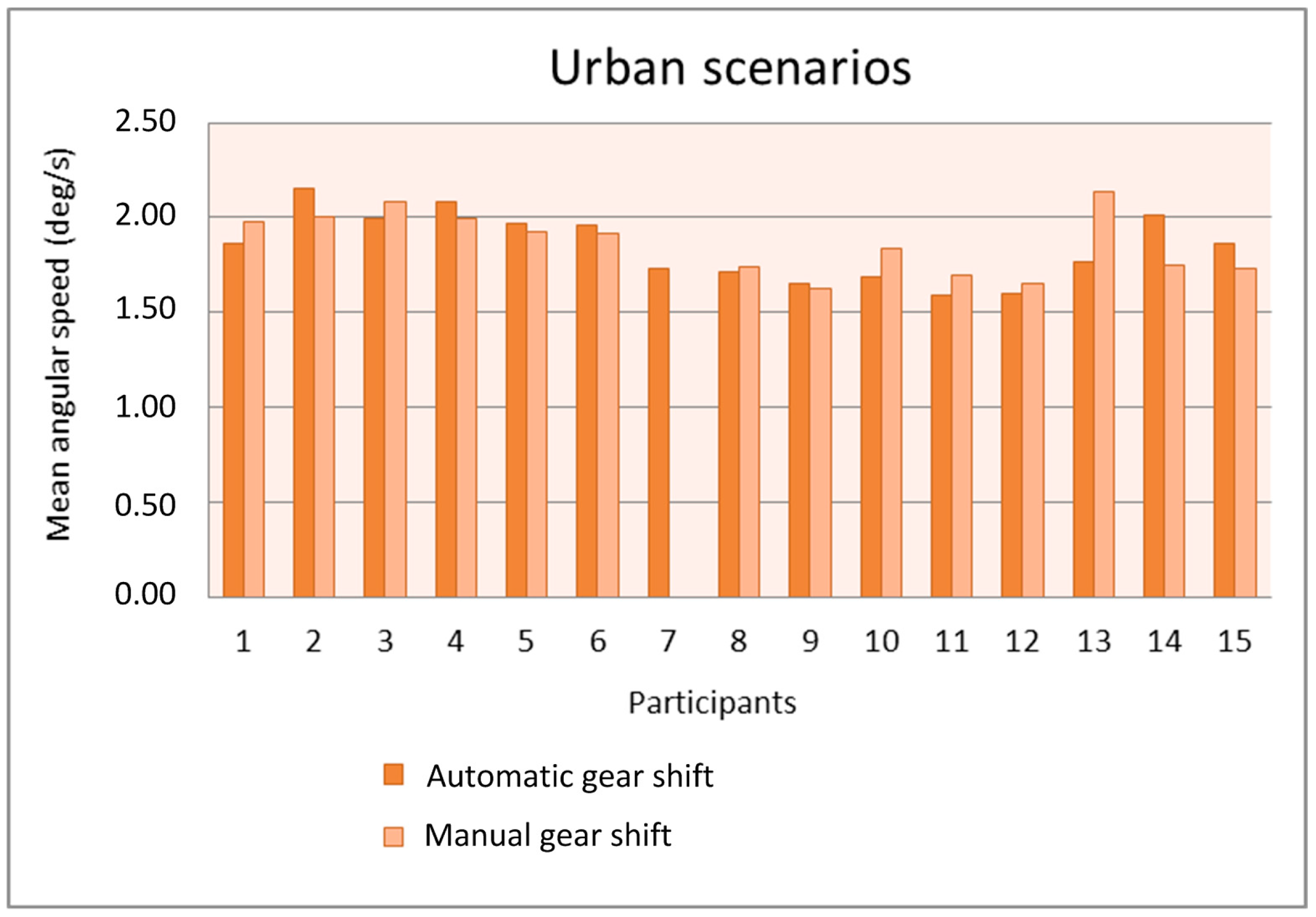 Sensors 19 00399 g012