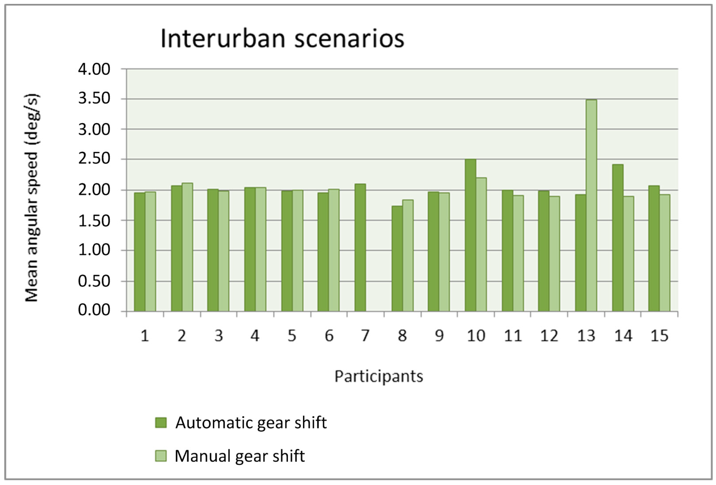 Sensors 19 00399 g013