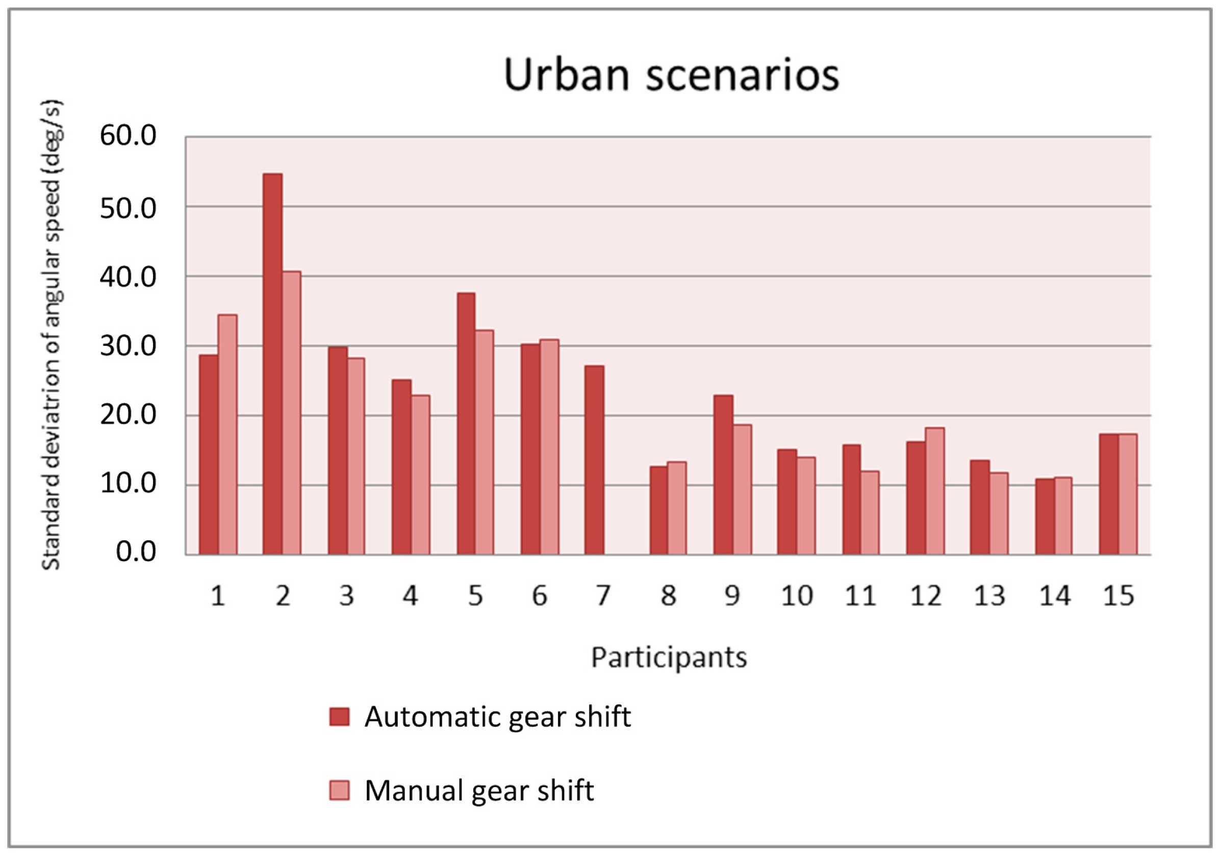 Sensors 19 00399 g014