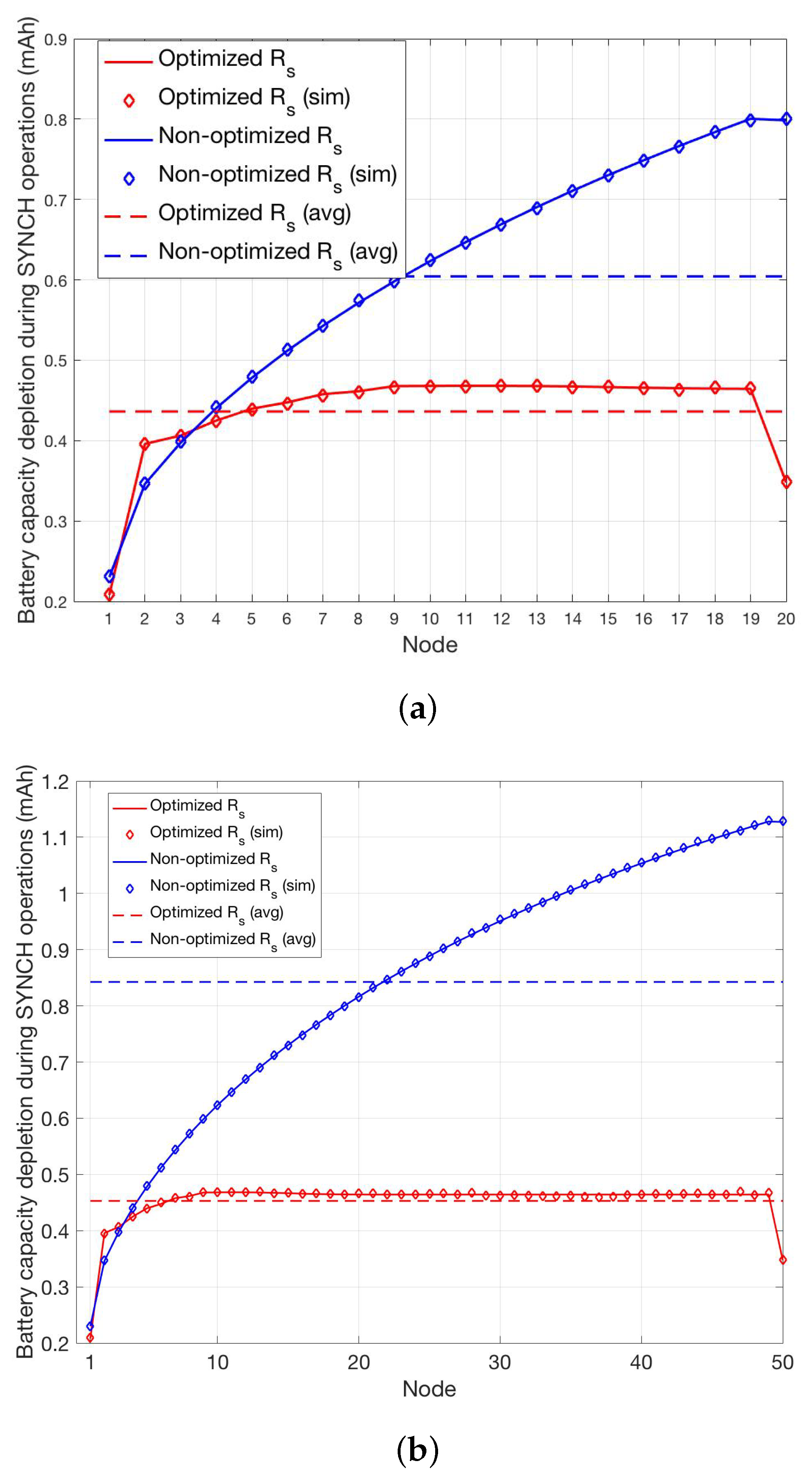 Sensors 19 00402 g009
