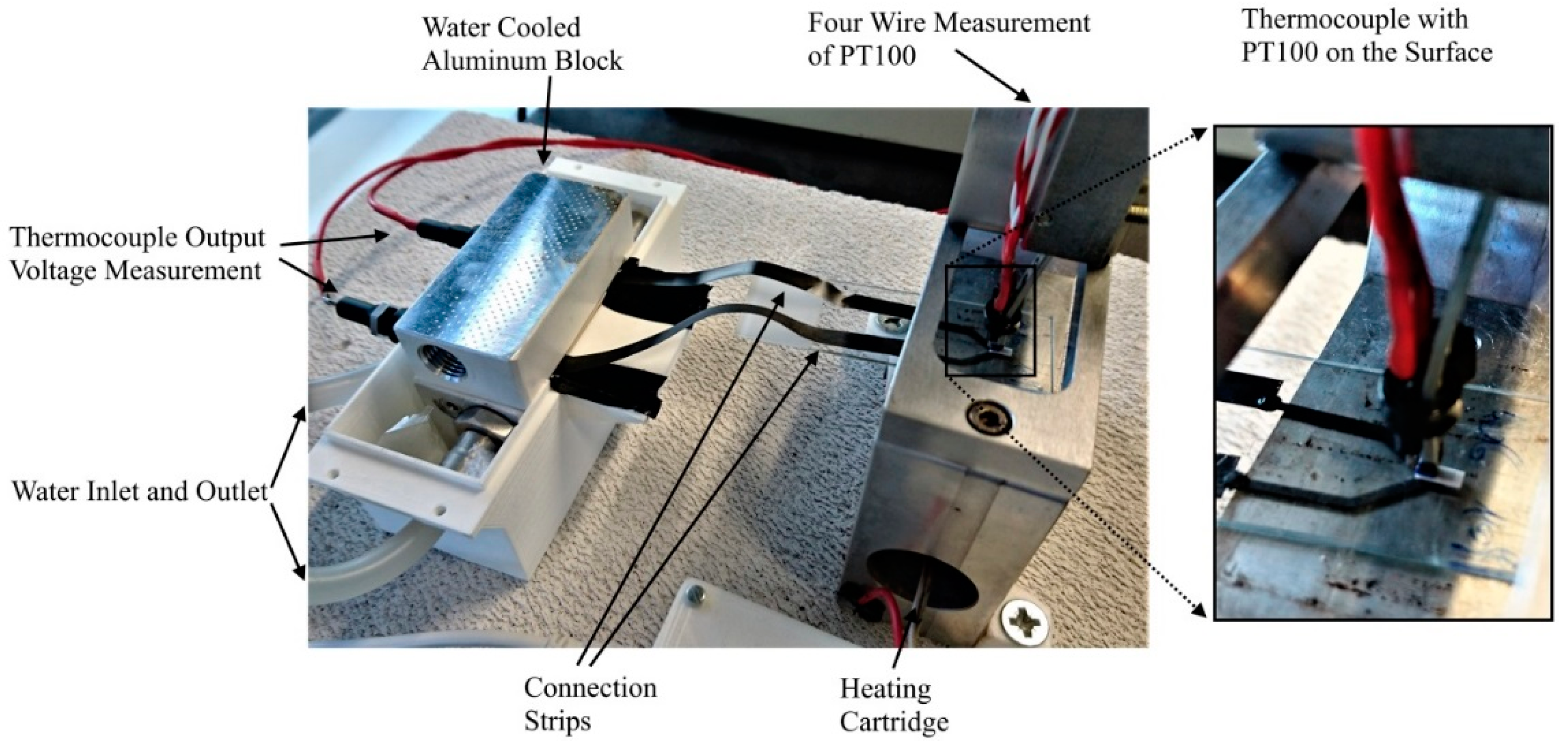Sensors 19 00403 g004 Sensors 19 00403 g004