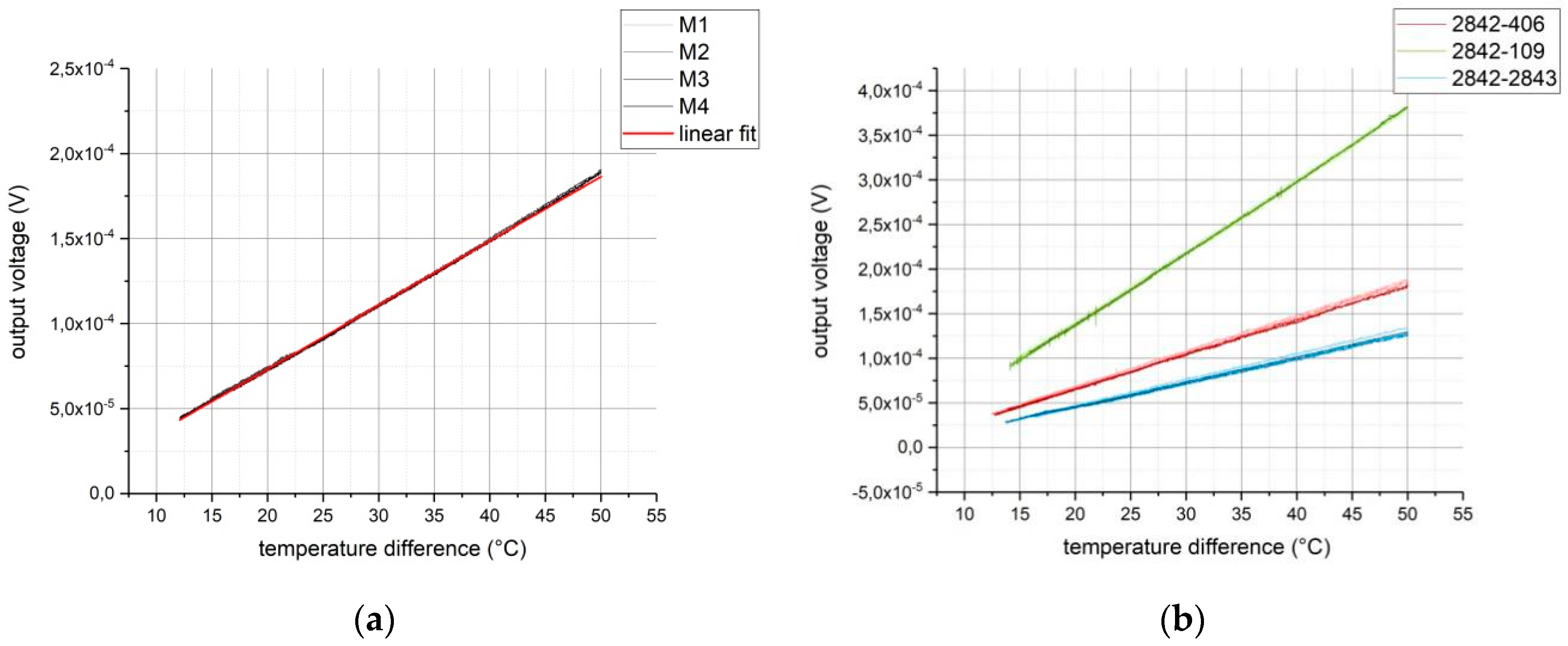 Sensors 19 00403 g005 Sensors 19 00403 g005