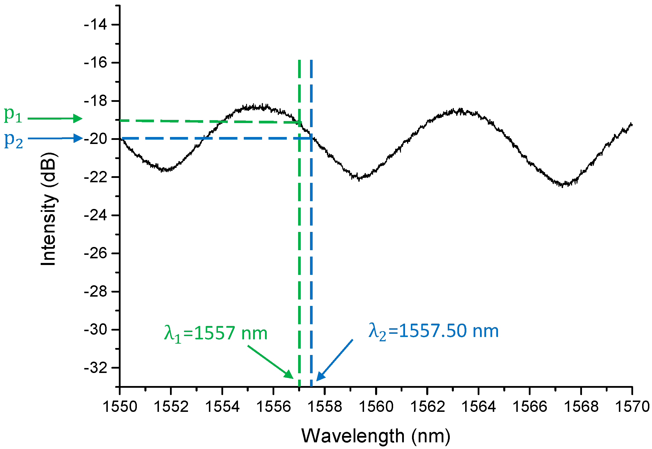 Sensors 19 00404 g005 Sensors 19 00404 g005