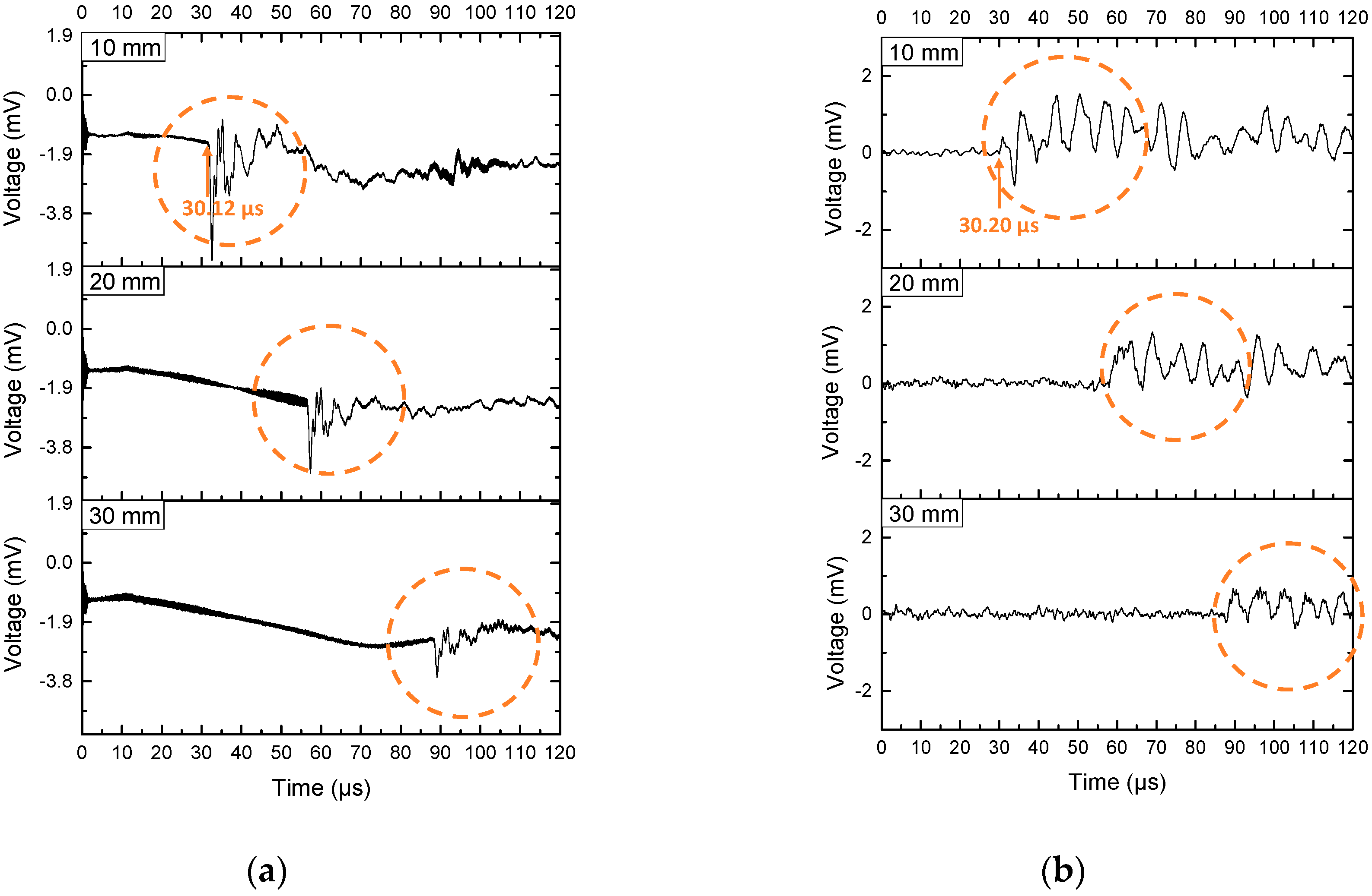 Sensors 19 00404 g006 Sensors 19 00404 g006