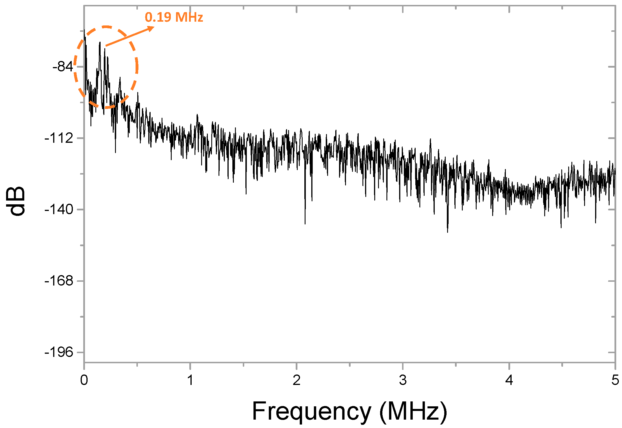 Sensors 19 00404 g007 Sensors 19 00404 g007