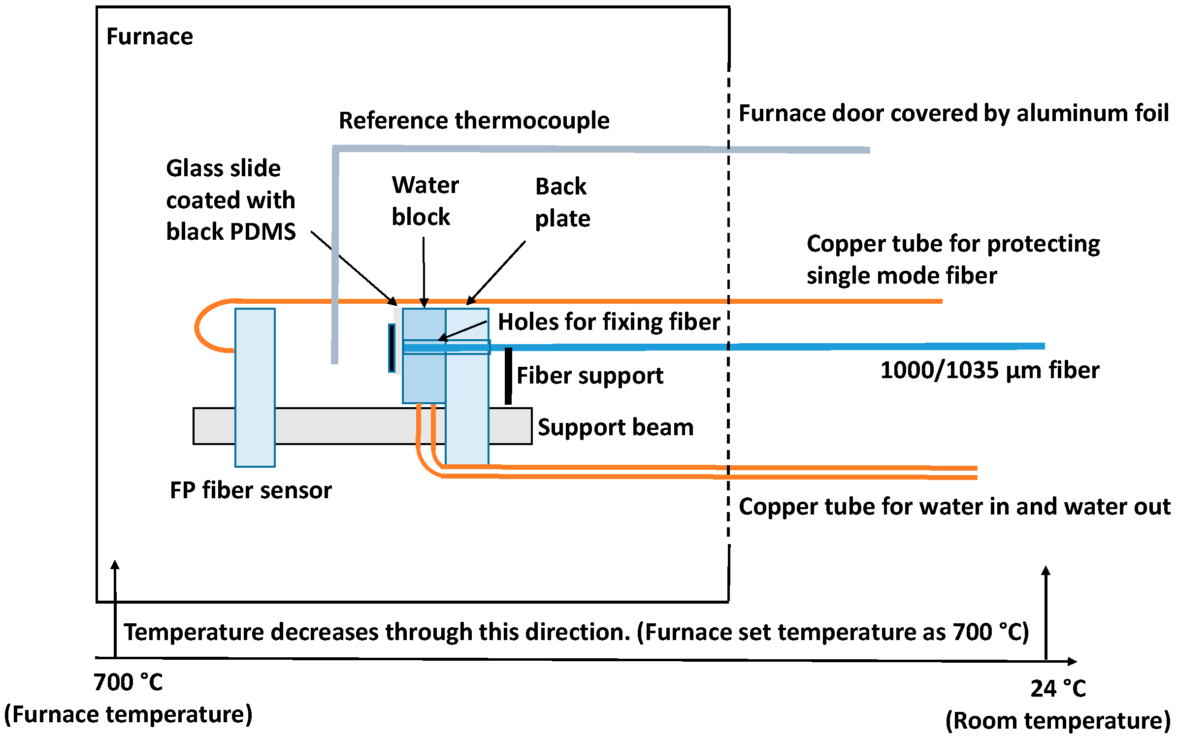 Sensors 19 00404 g008 Sensors 19 00404 g008