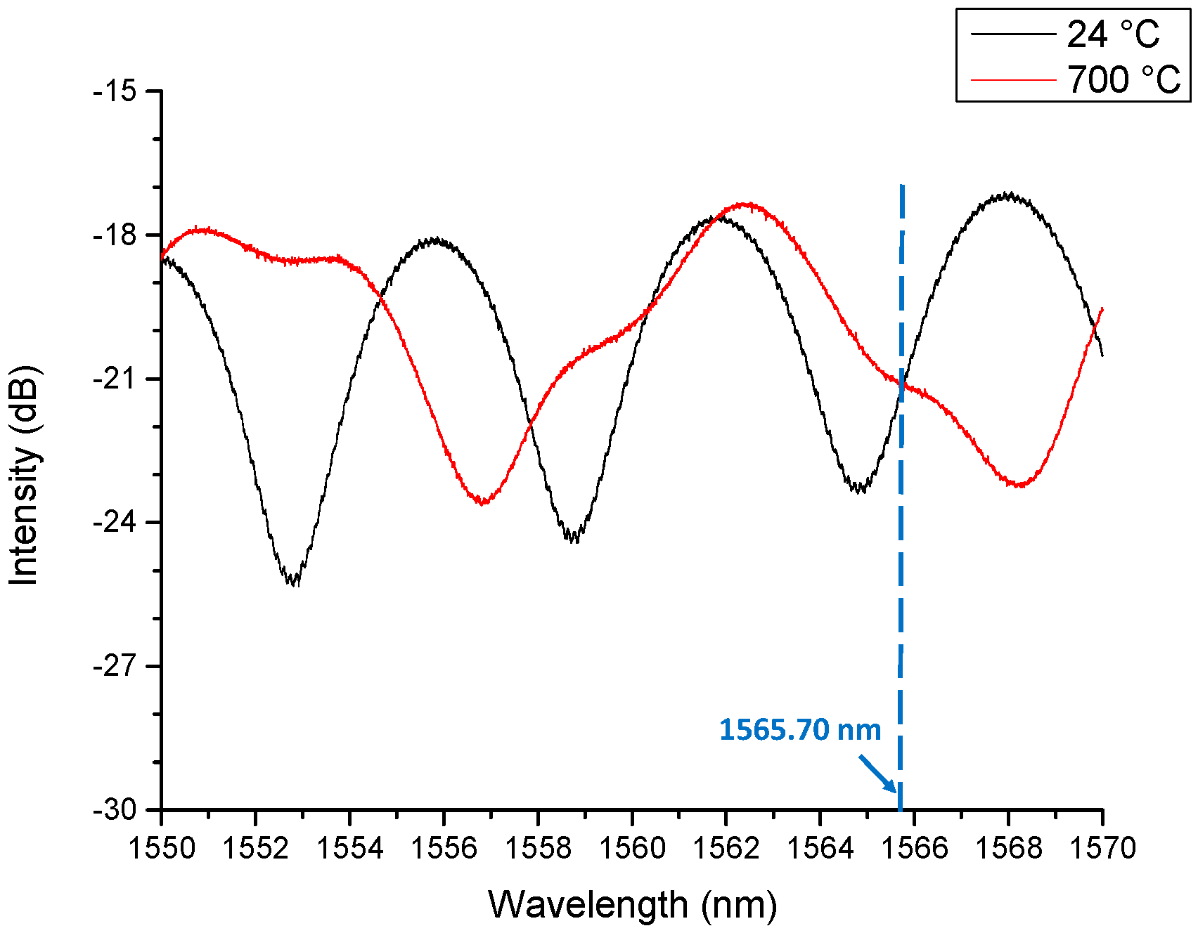Sensors 19 00404 g009 Sensors 19 00404 g009