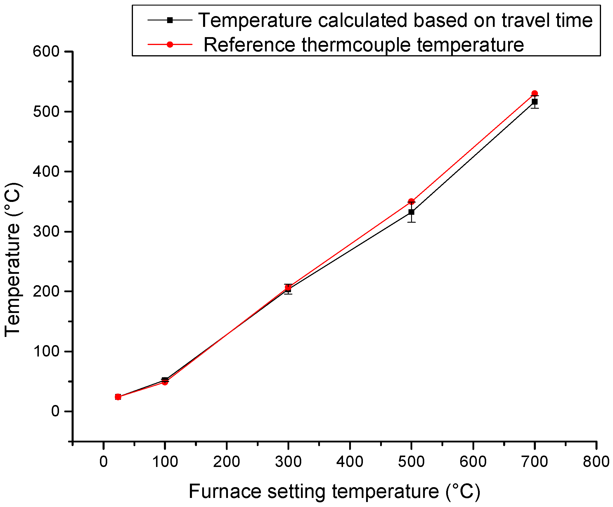 Sensors 19 00404 g011 Sensors 19 00404 g011