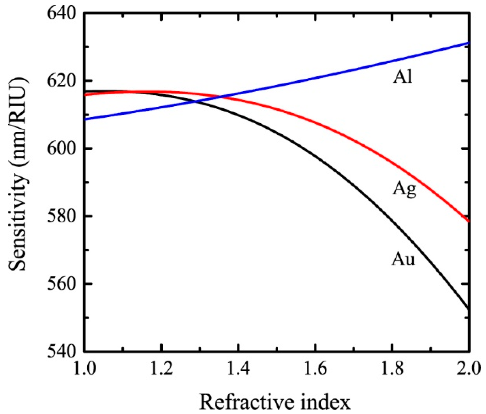 Sensors 19 00405 g004 Sensors 19 00405 g004