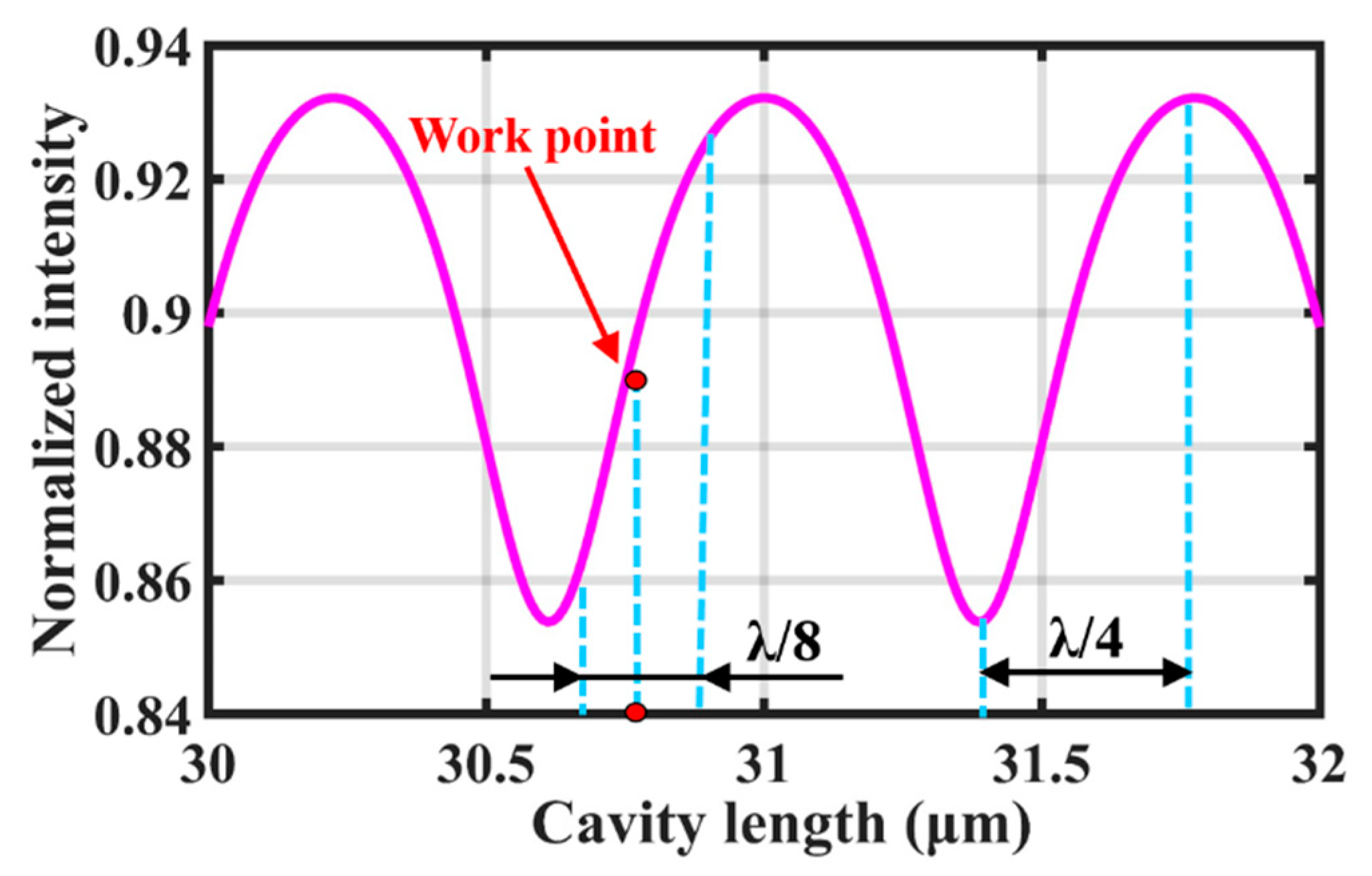 Sensors 19 00406 g006